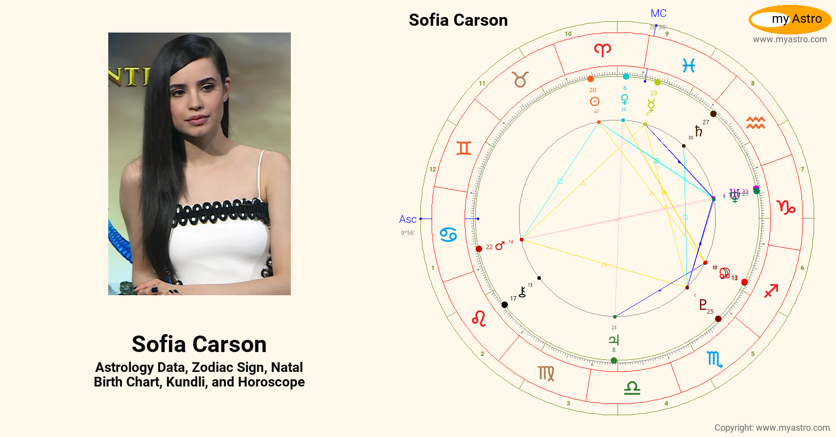 Sofia Carson’s natal birth chart, kundli, horoscope, astrology forecast