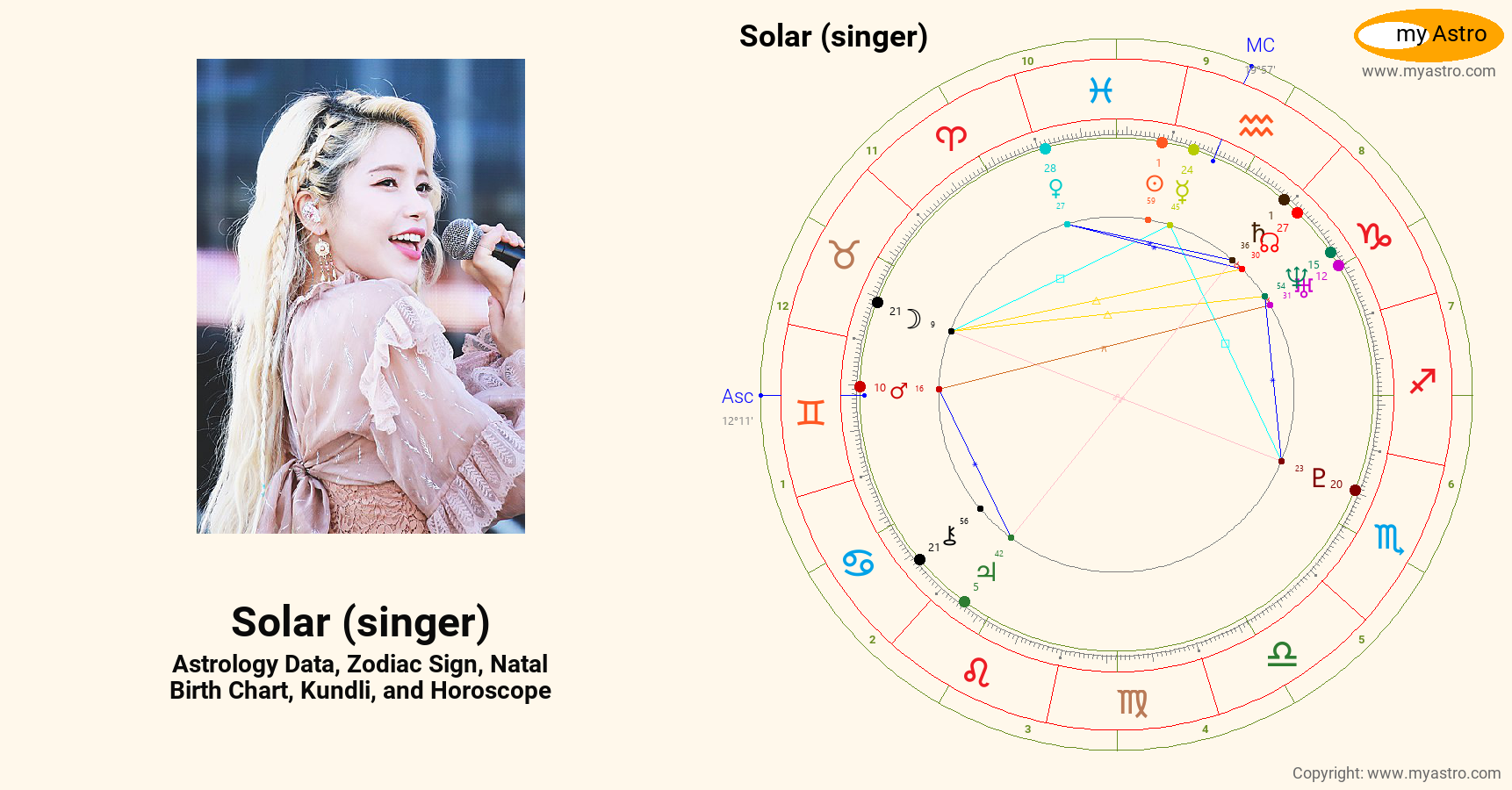 Singer Solar System Solar Singer’s natal birth chart, kundli, horoscope, astrology forecast ...