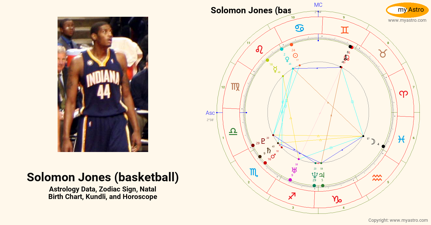 Solomon Jones Basketball’s natal birth chart, kundli, horoscope