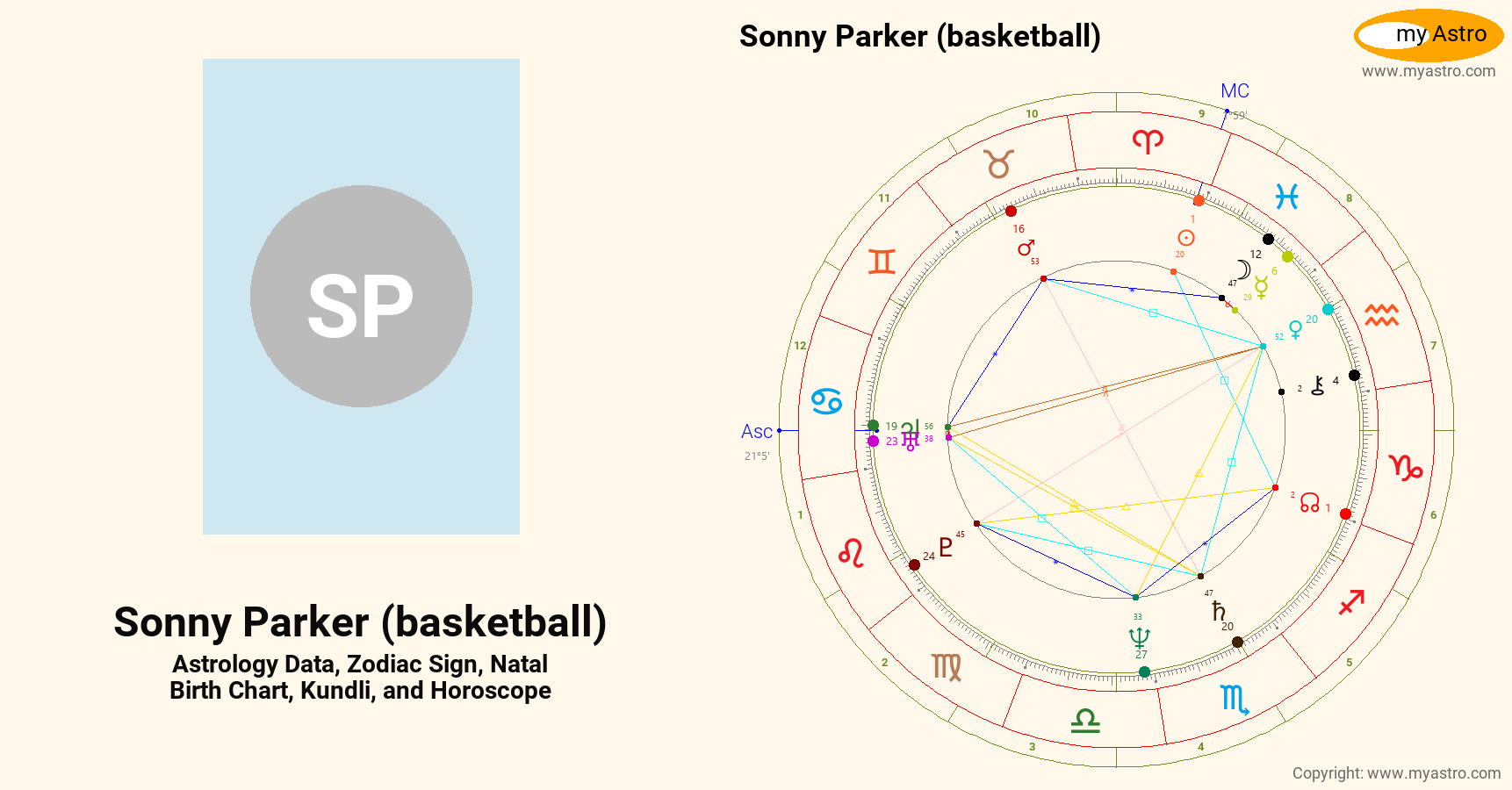 Sonny Parker Basketball’s natal birth chart, kundli, horoscope