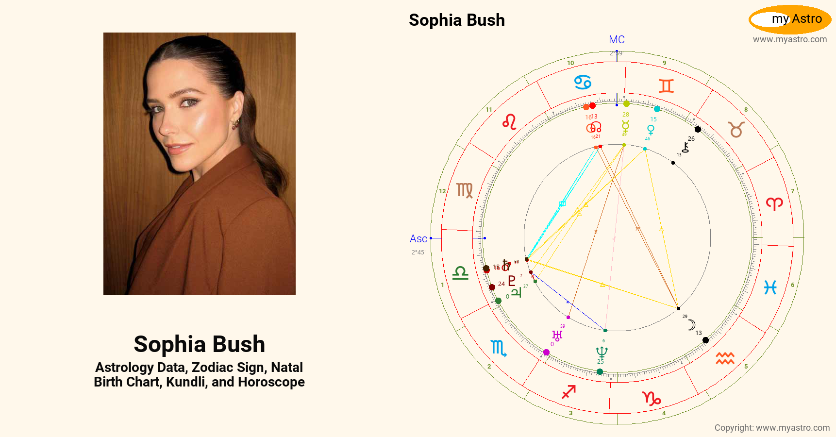 Sophia Bush’s natal birth chart, kundli, horoscope, astrology forecast