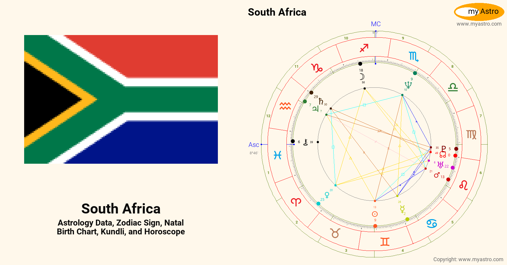 South Africa s Natal Birth Chart Kundli Horoscope Astrology Forecast South Africa s Natal Birth Chart Kundli Horoscope Astrology Forecast