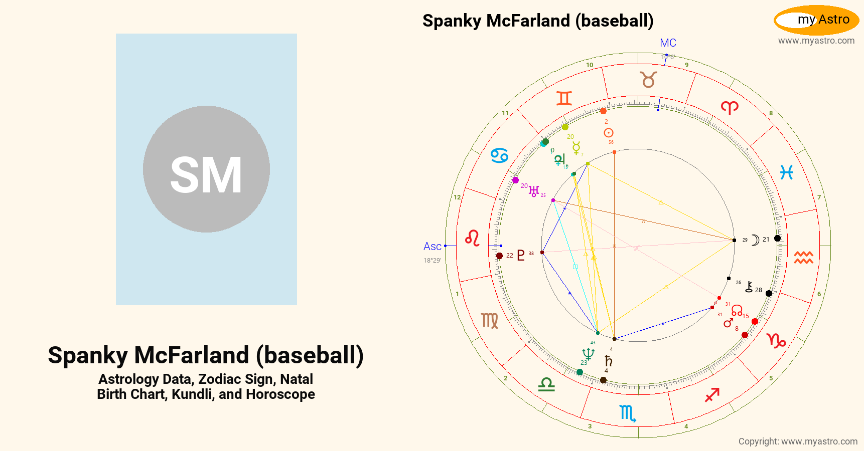 Spanky Mcfarland Baseball’s natal birth chart, kundli, horoscope