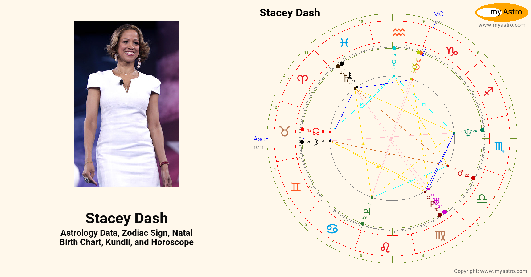 Stacey Dash’s natal birth chart, kundli, horoscope, astrology forecast