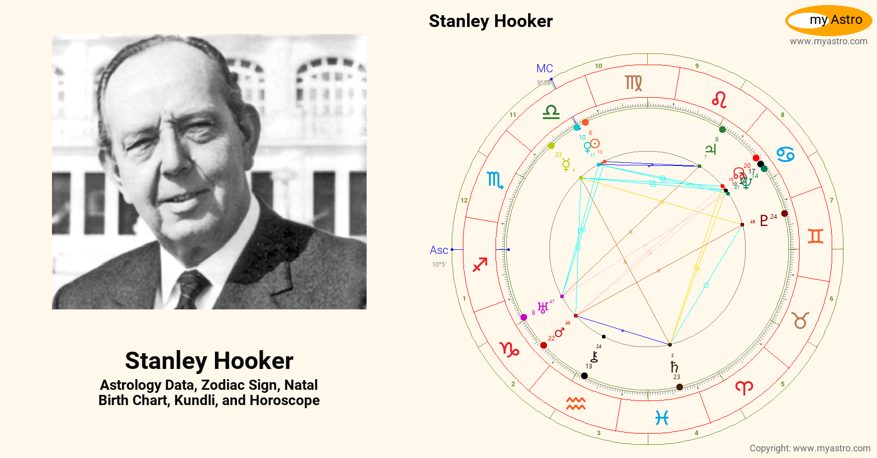 Stanley Hooker’s natal birth chart, kundli, horoscope, astrology