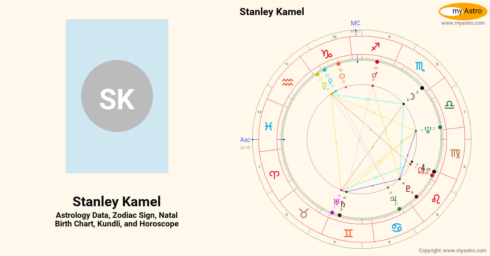 Stanley Kamel’s natal birth chart, kundli, horoscope, astrology