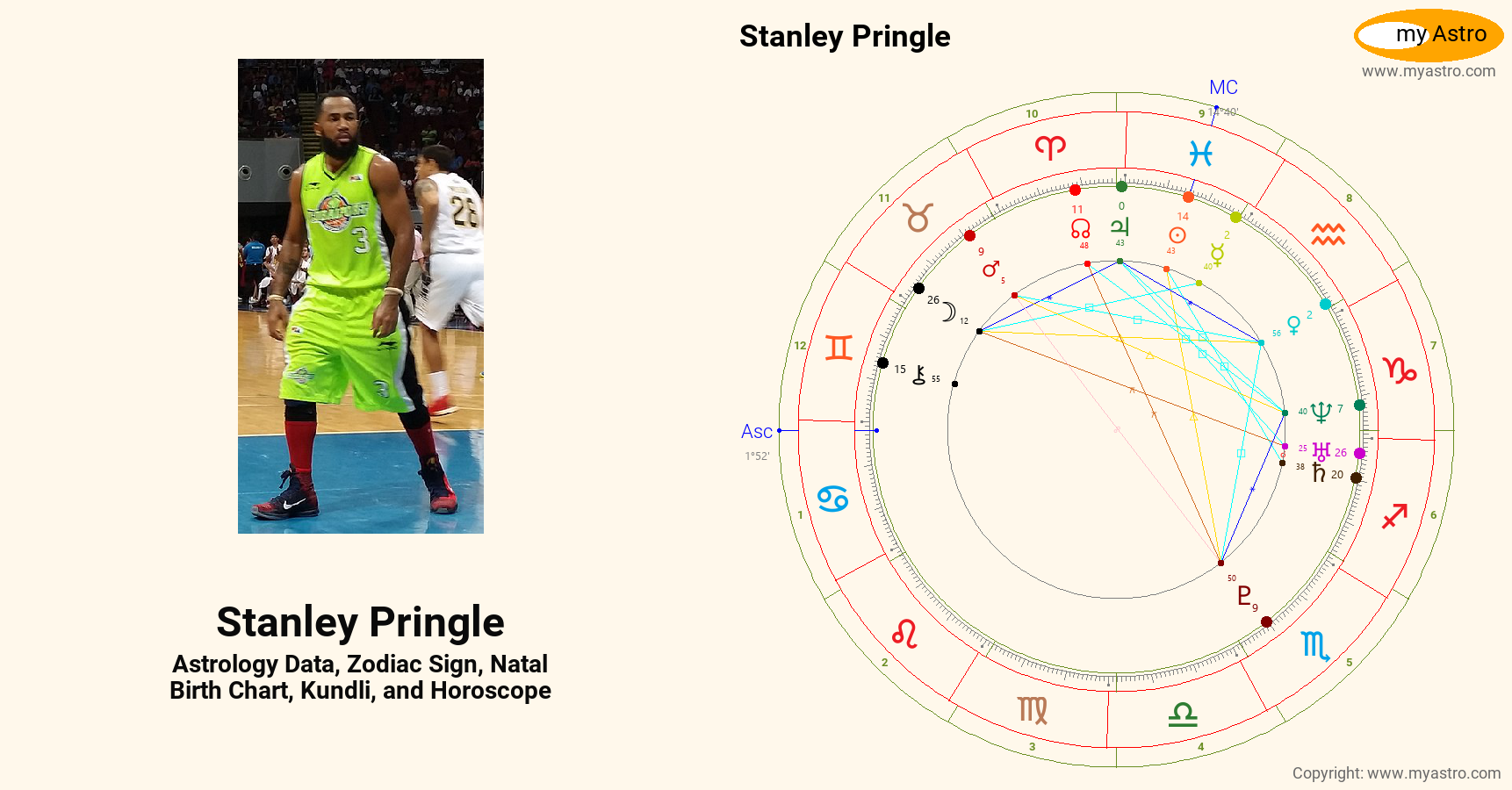 Stanley Pringle’s natal birth chart, kundli, horoscope, astrology
