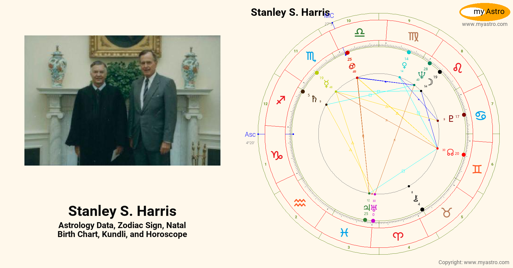 stanley-s-harris-s-natal-birth-chart-kundli-horoscope-astrology