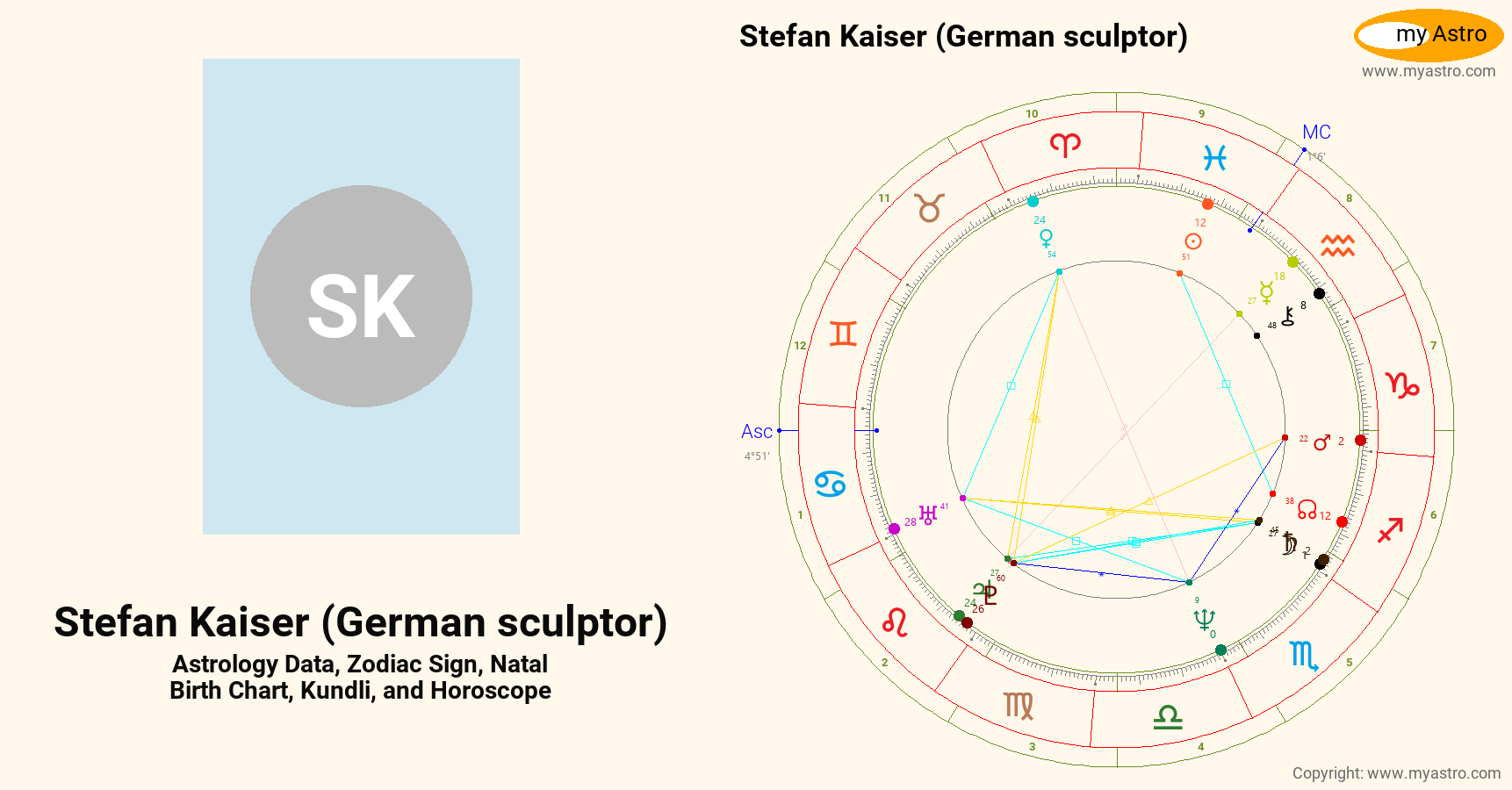 Stefan Kaiser German Sculptor’s natal birth chart, kundli, horoscope