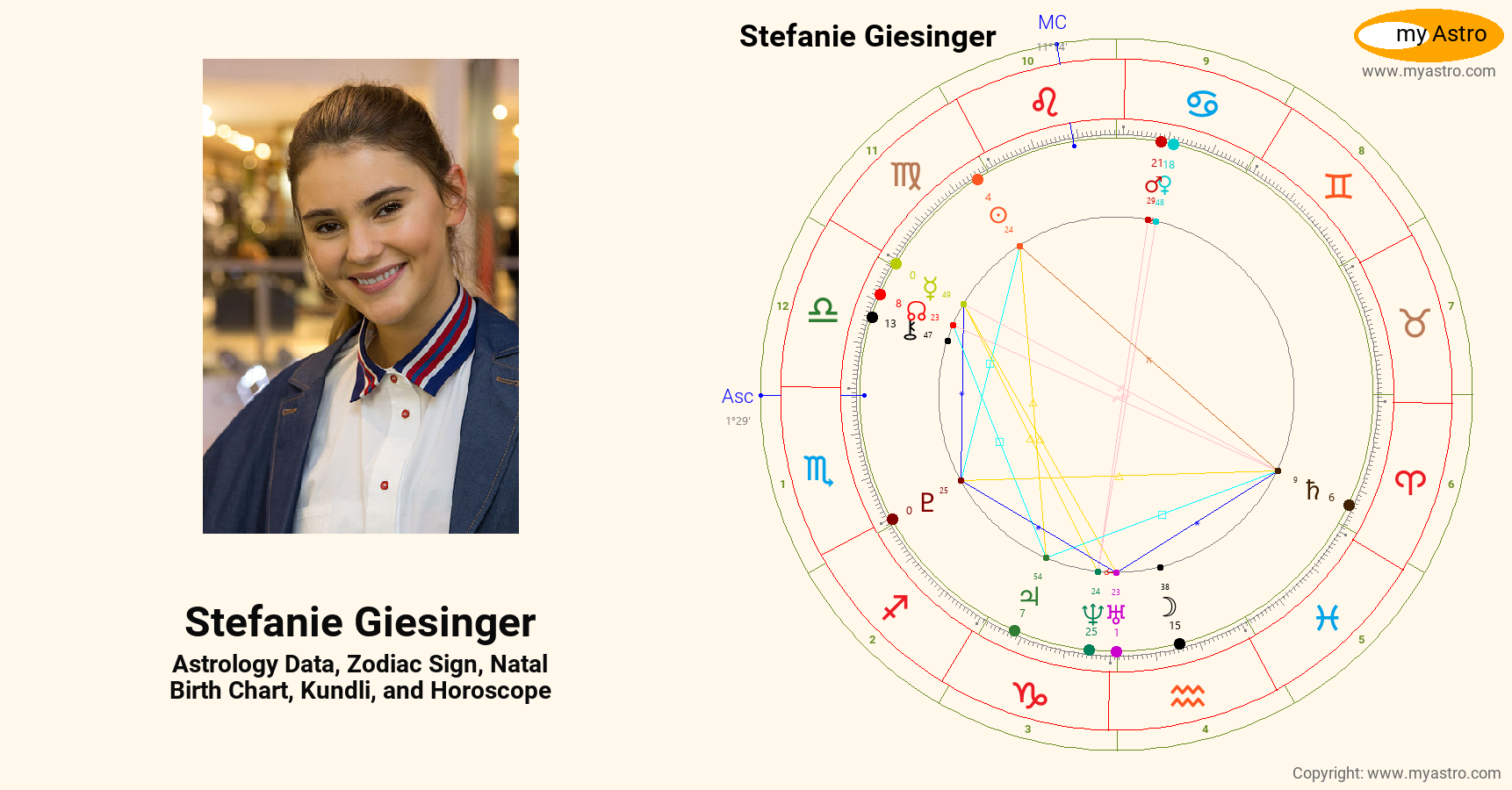 Stefanie Giesinger’s natal birth chart, kundli, horoscope, astrology
