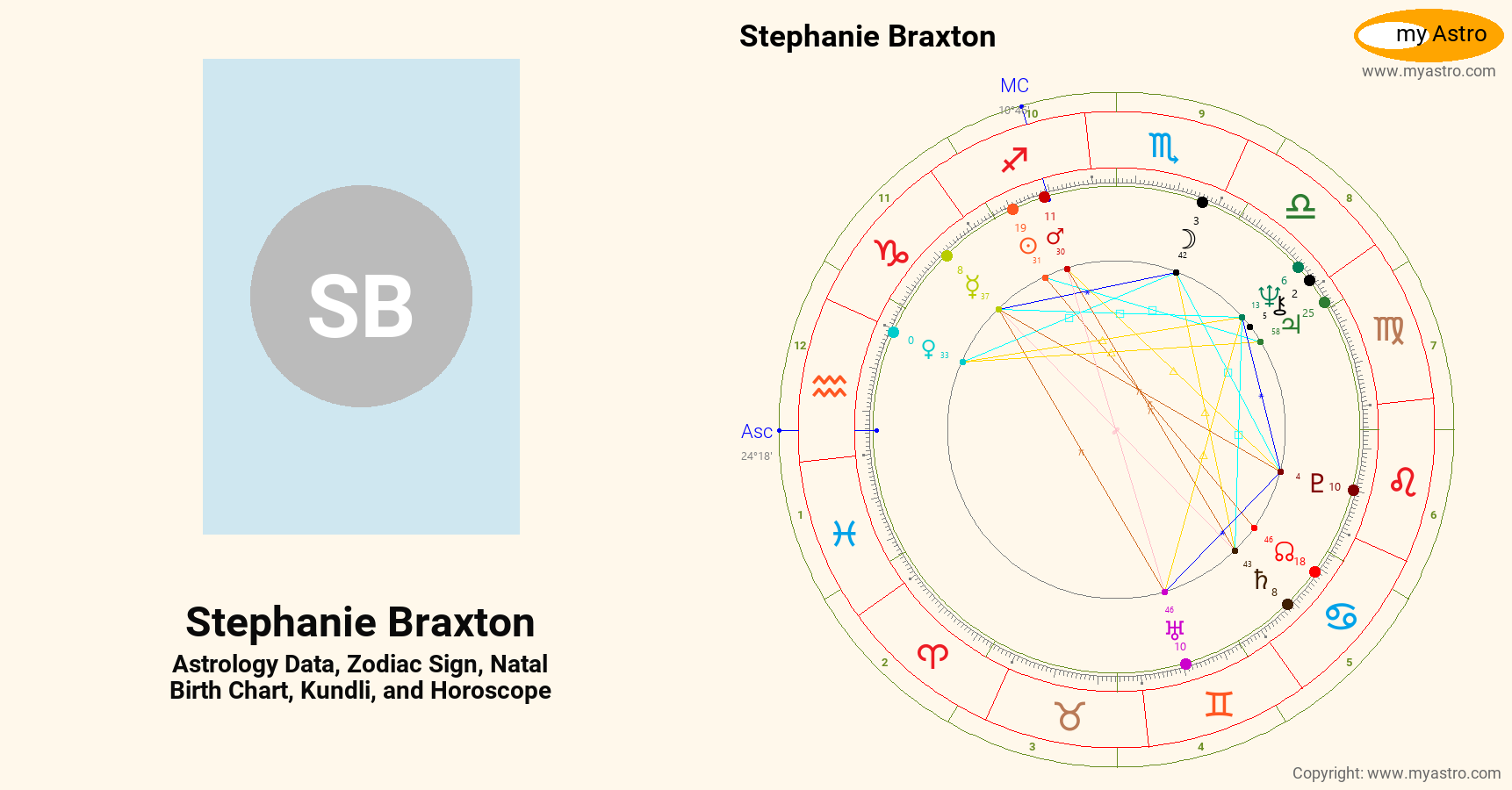 Stephanie Braxton’s natal birth chart, kundli, horoscope, astrology