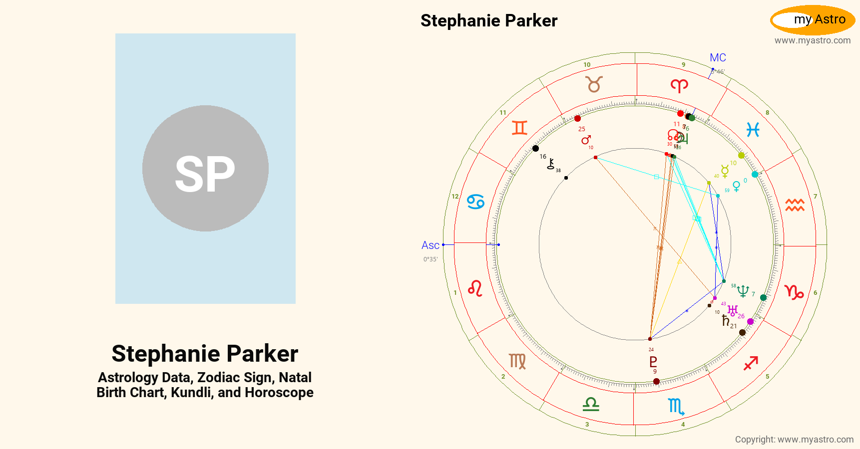 Stephanie Parker’s natal birth chart, kundli, horoscope, astrology