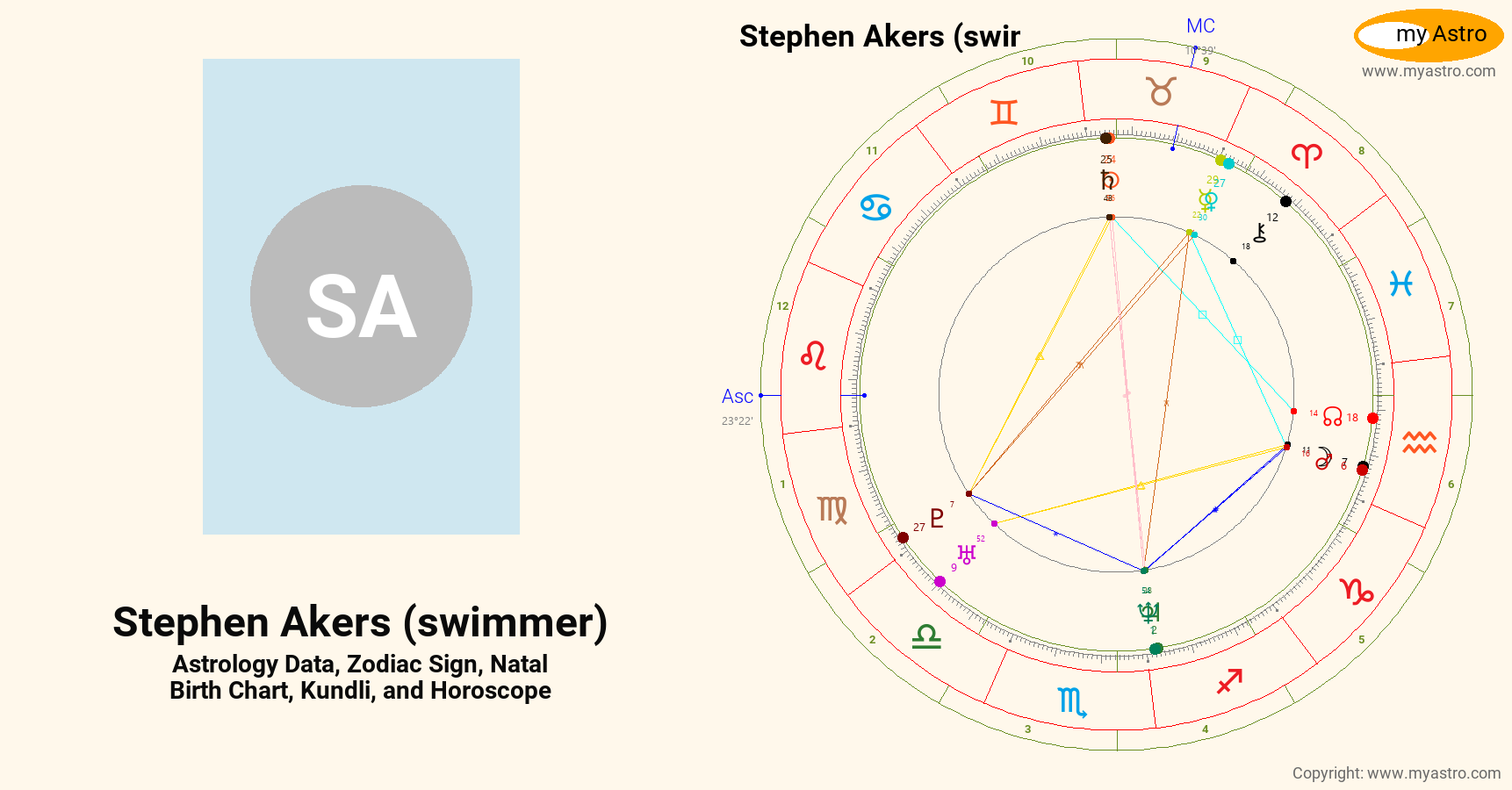 Stephen Akers Swimmer’s natal birth chart, kundli, horoscope, astrology