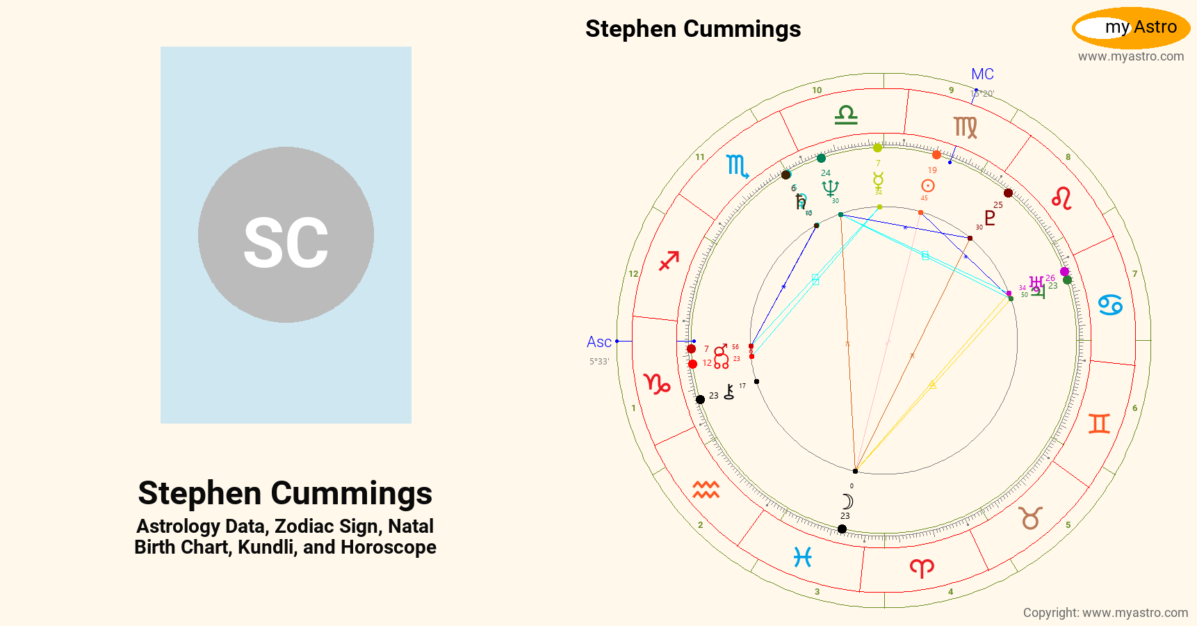 Stephen Cummings’s natal birth chart, kundli, horoscope, astrology