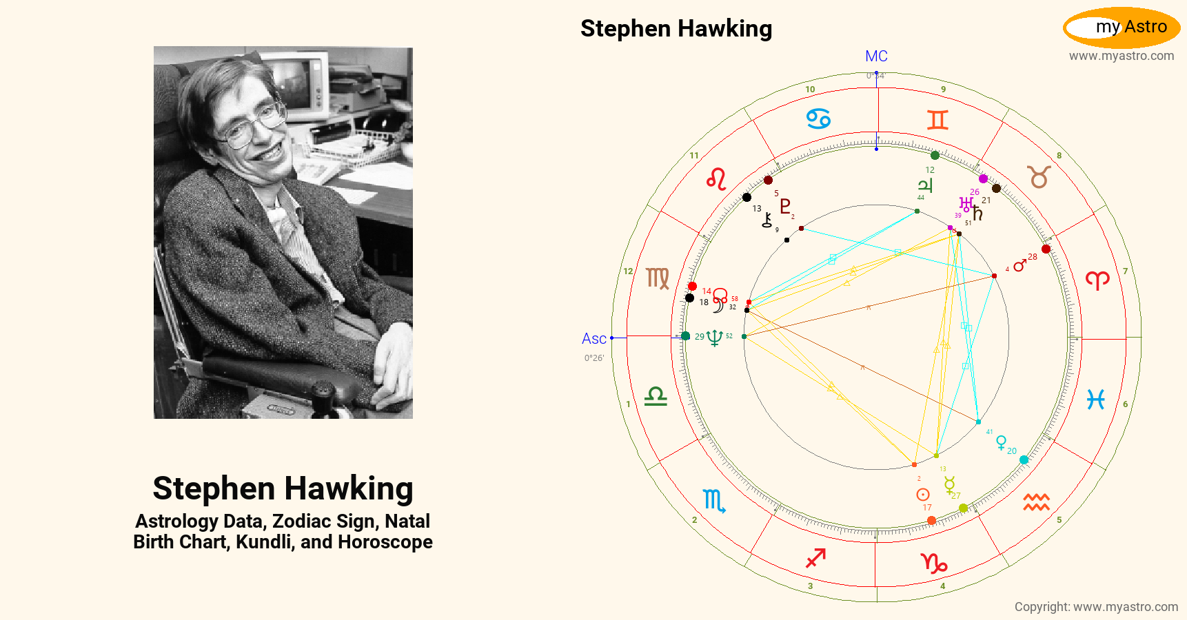 Stephen Hawking’s natal birth chart, kundli, horoscope, astrology