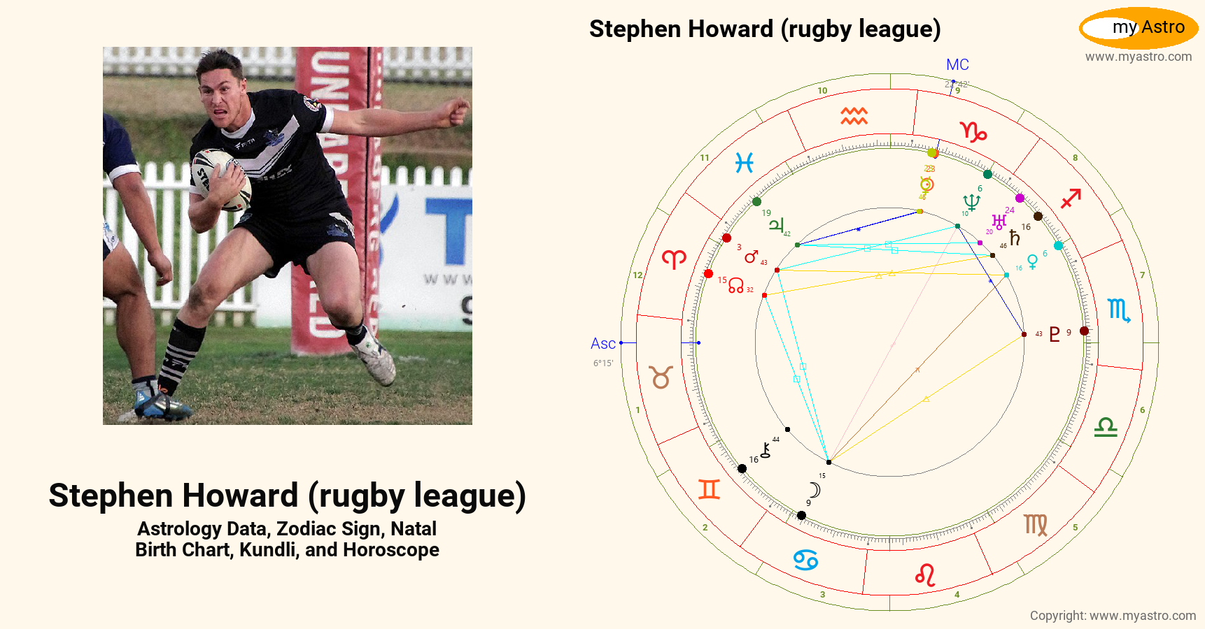 Stephen Howard Stephen Howard Rugby League’s natal birth chart, kundli, horoscope ...