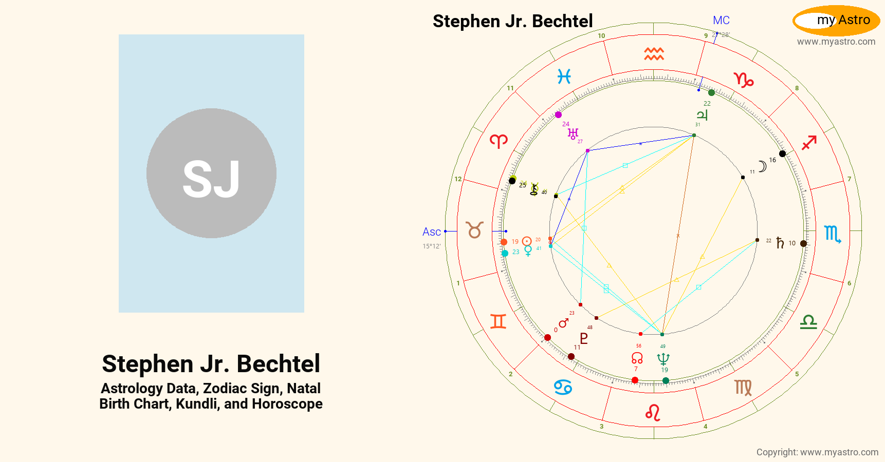 Stephen Jr Bechtel’s natal birth chart, kundli, horoscope, astrology ...