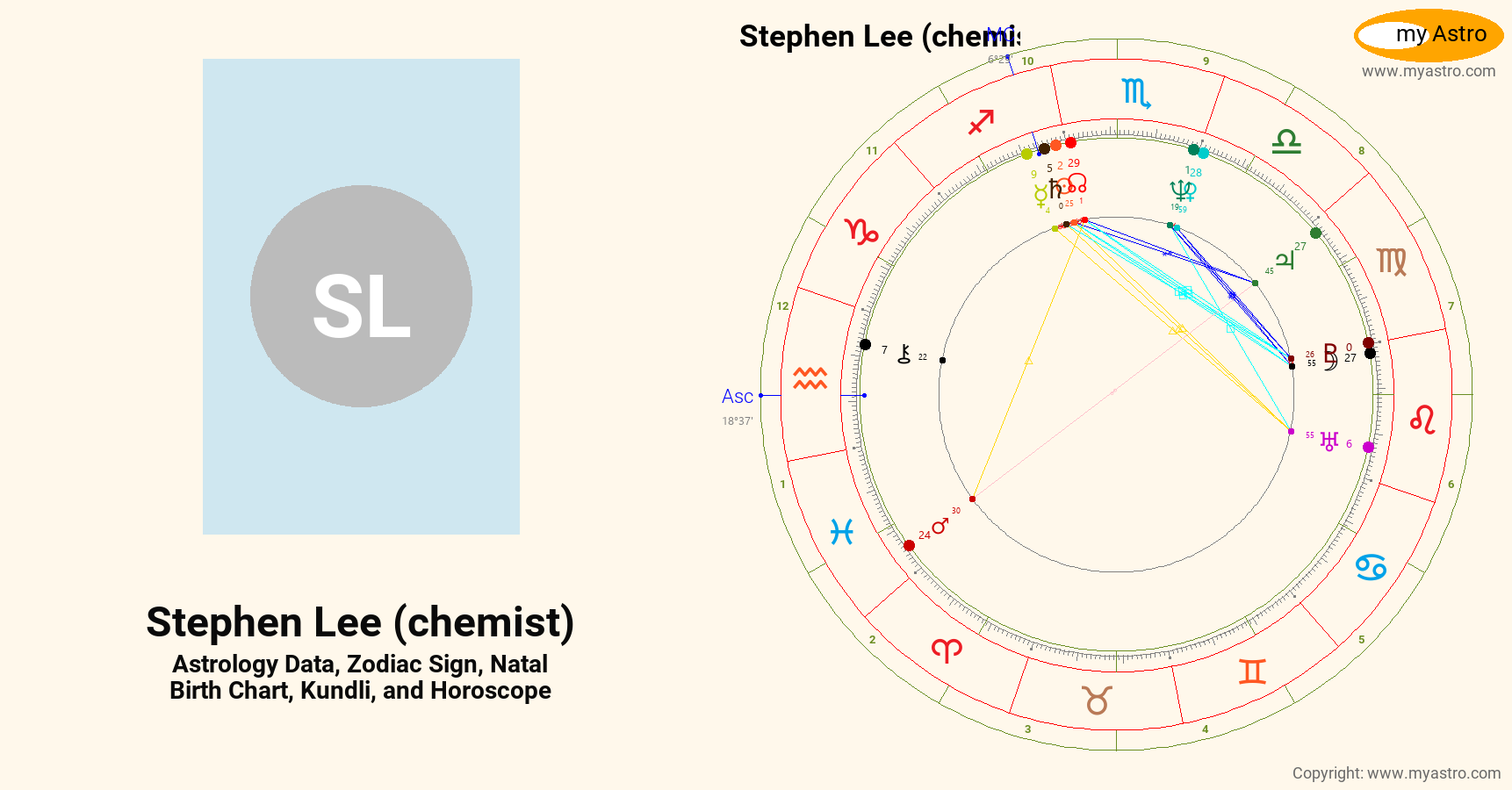 Stephen Lee Chemist’s natal birth chart, kundli, horoscope, astrology