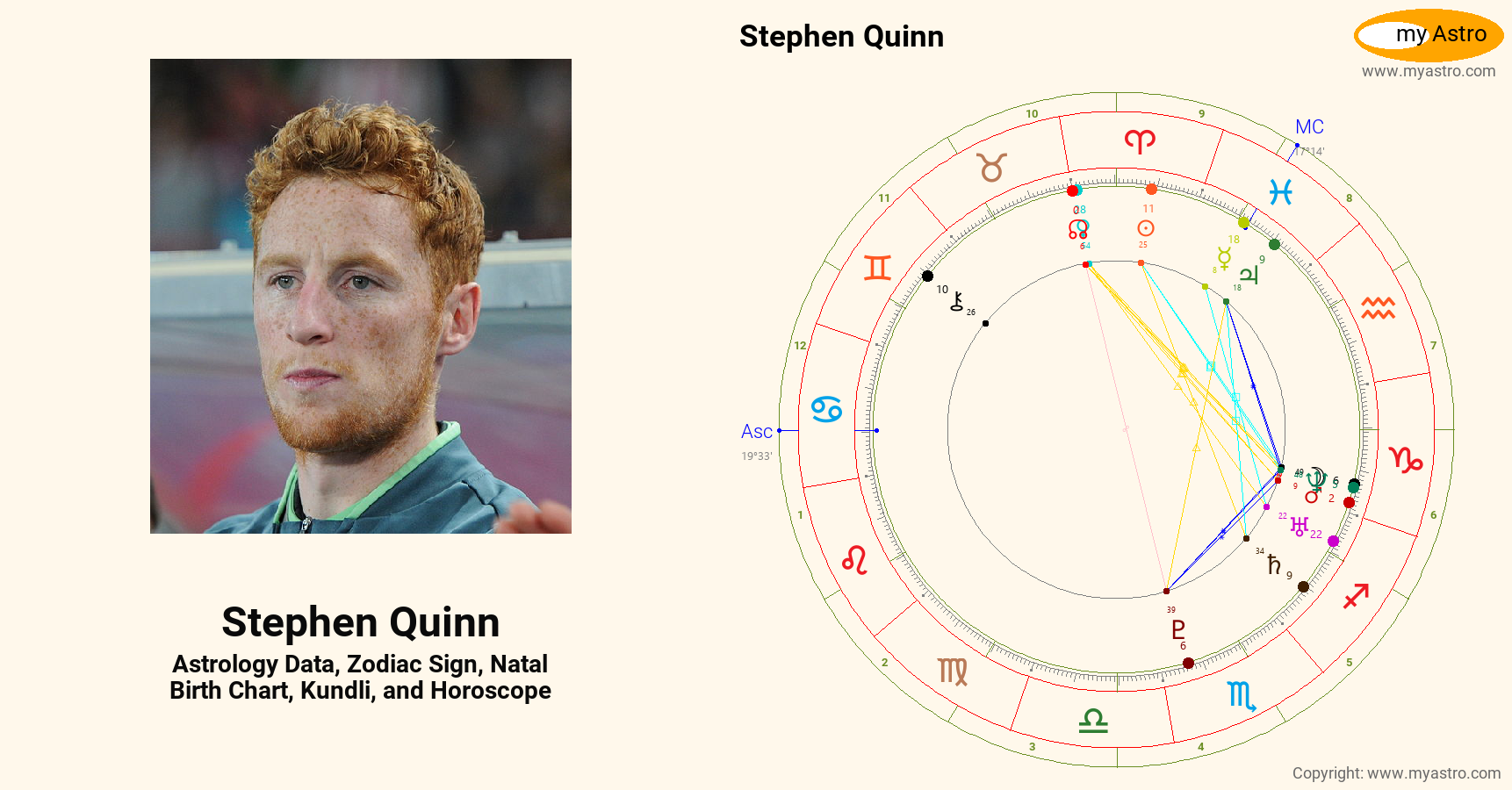 Stephen Quinn’s natal birth chart, kundli, horoscope, astrology