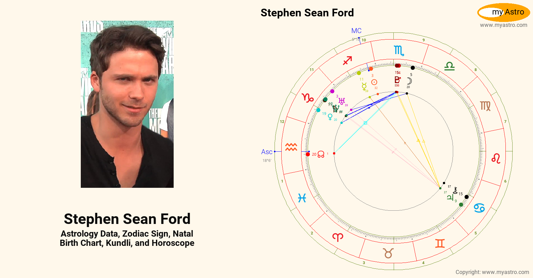 Birth Chart Of Sean Stone – Astrological chart of Sean Moore, born 1968 ...