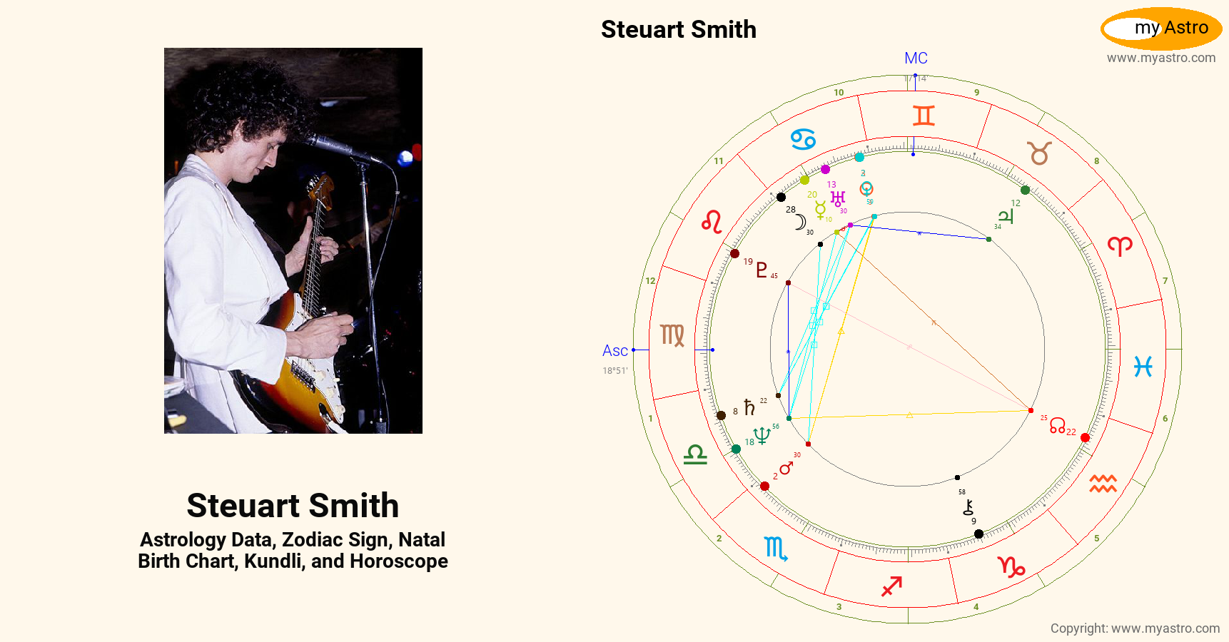 Steuart Smith’s natal birth chart, kundli, horoscope, astrology