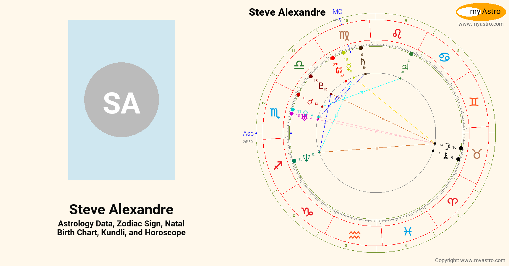 Steve Alexandre’s natal birth chart, kundli, horoscope, astrology