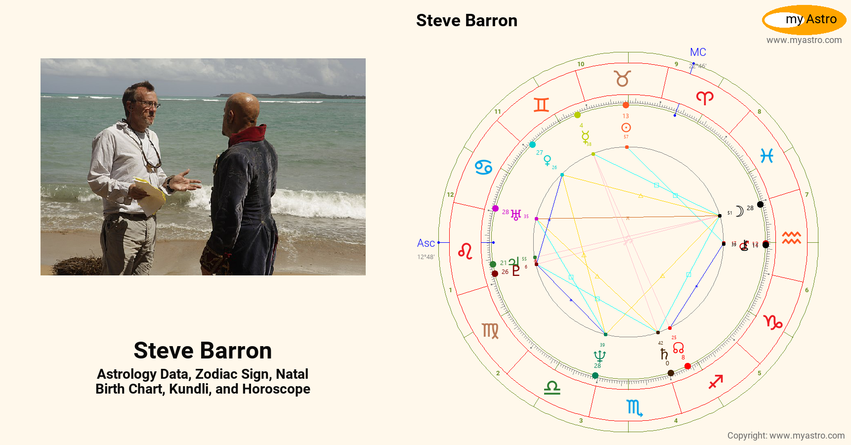 Steve Barron’s natal birth chart, kundli, horoscope, astrology forecast