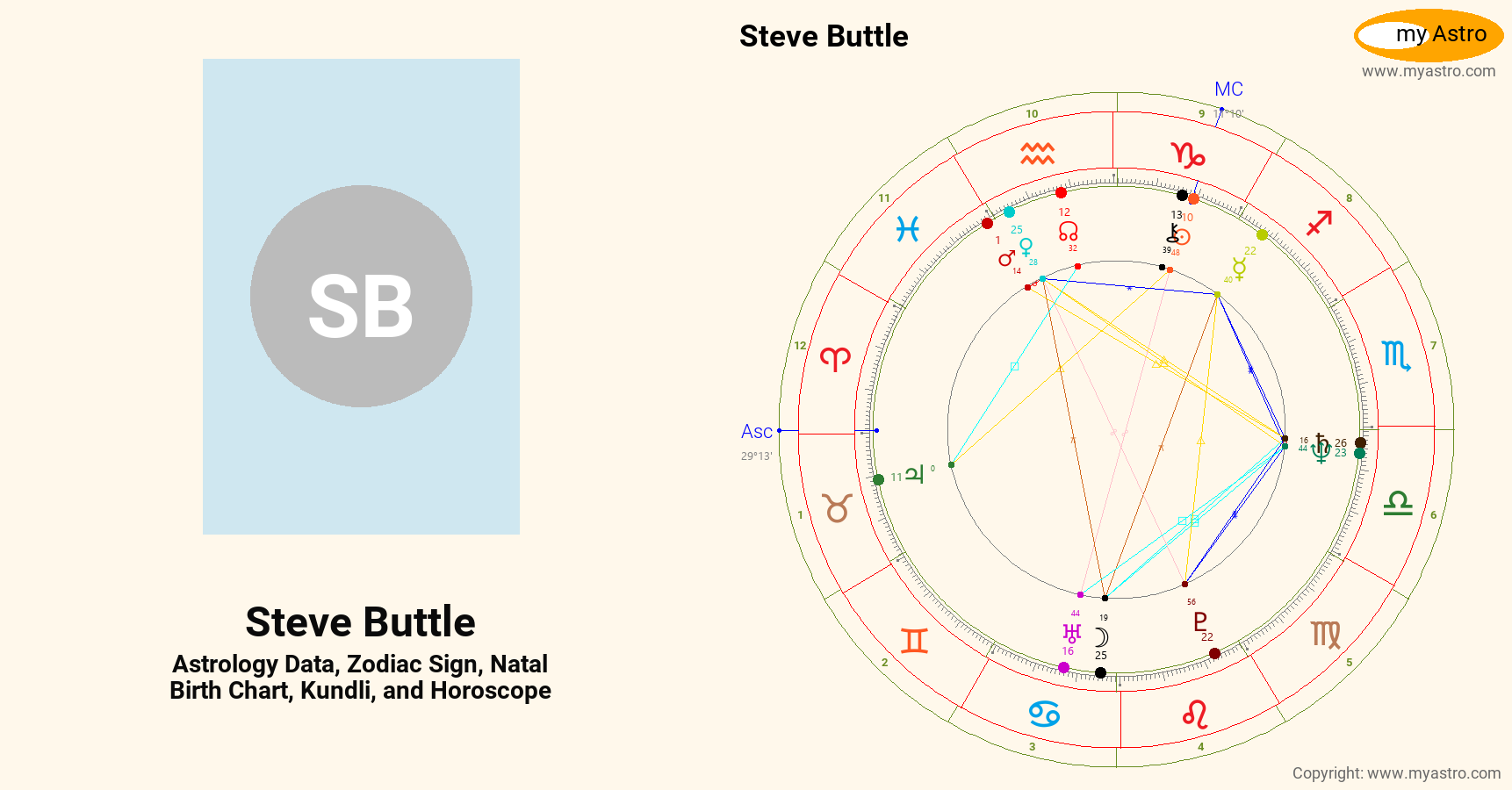 Stephen Buttle Steve Buttle’s natal birth chart, kundli, horoscope, astrology forecast ...