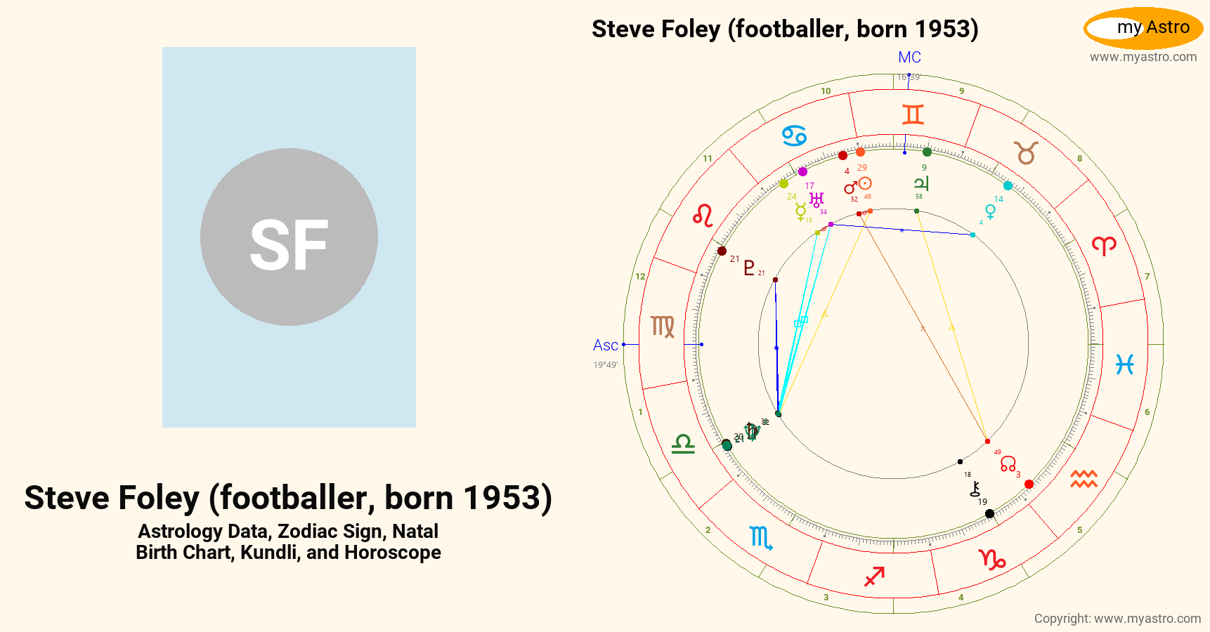 Steve Foley Footballer Born 1962 s Natal Birth Chart Kundli Horoscope steve-foley-footballer-born-1962-s-natal-birth-chart-kundli-horoscope