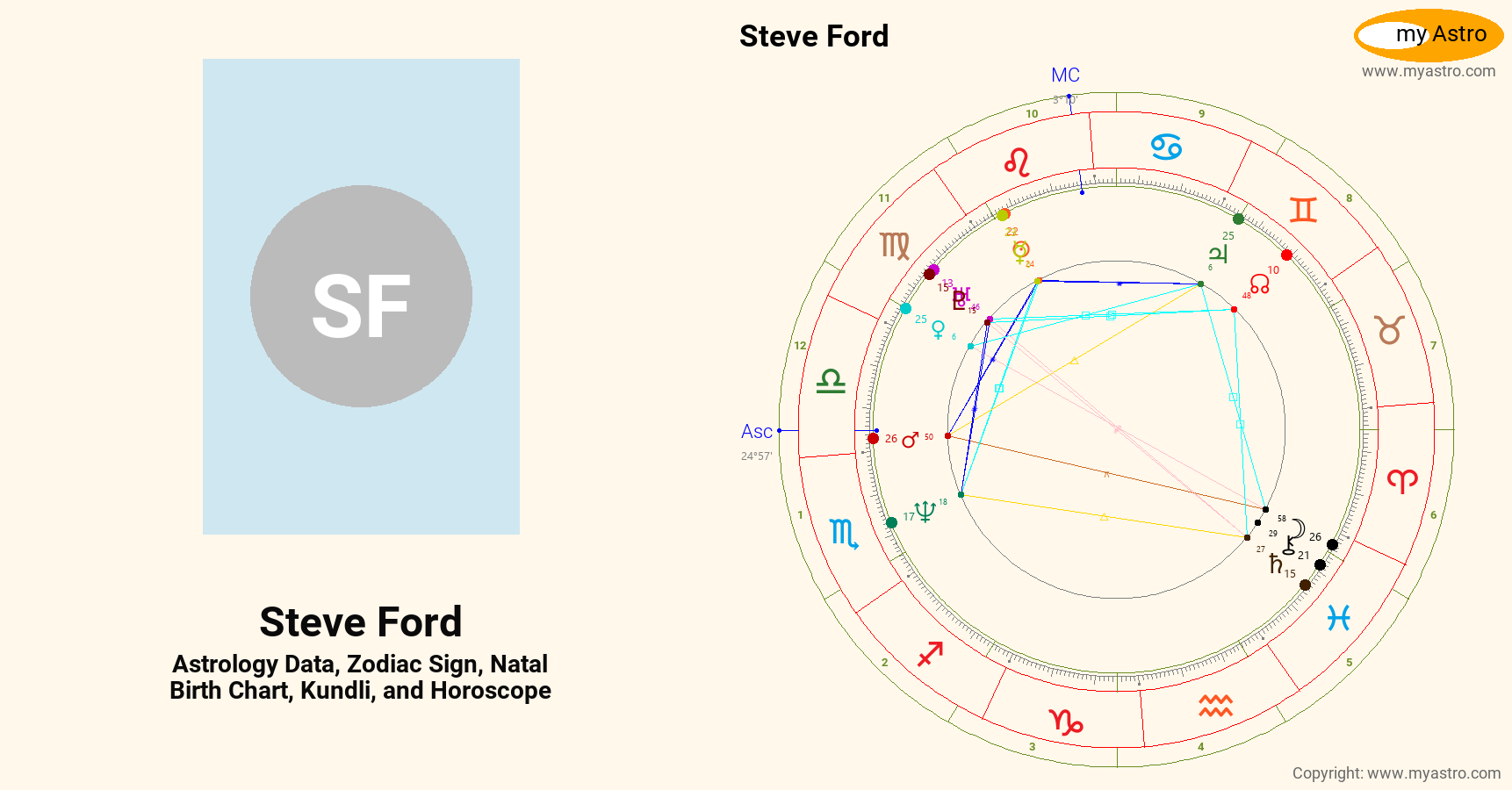 Steve Ford’s natal birth chart, kundli, horoscope, astrology forecast ...