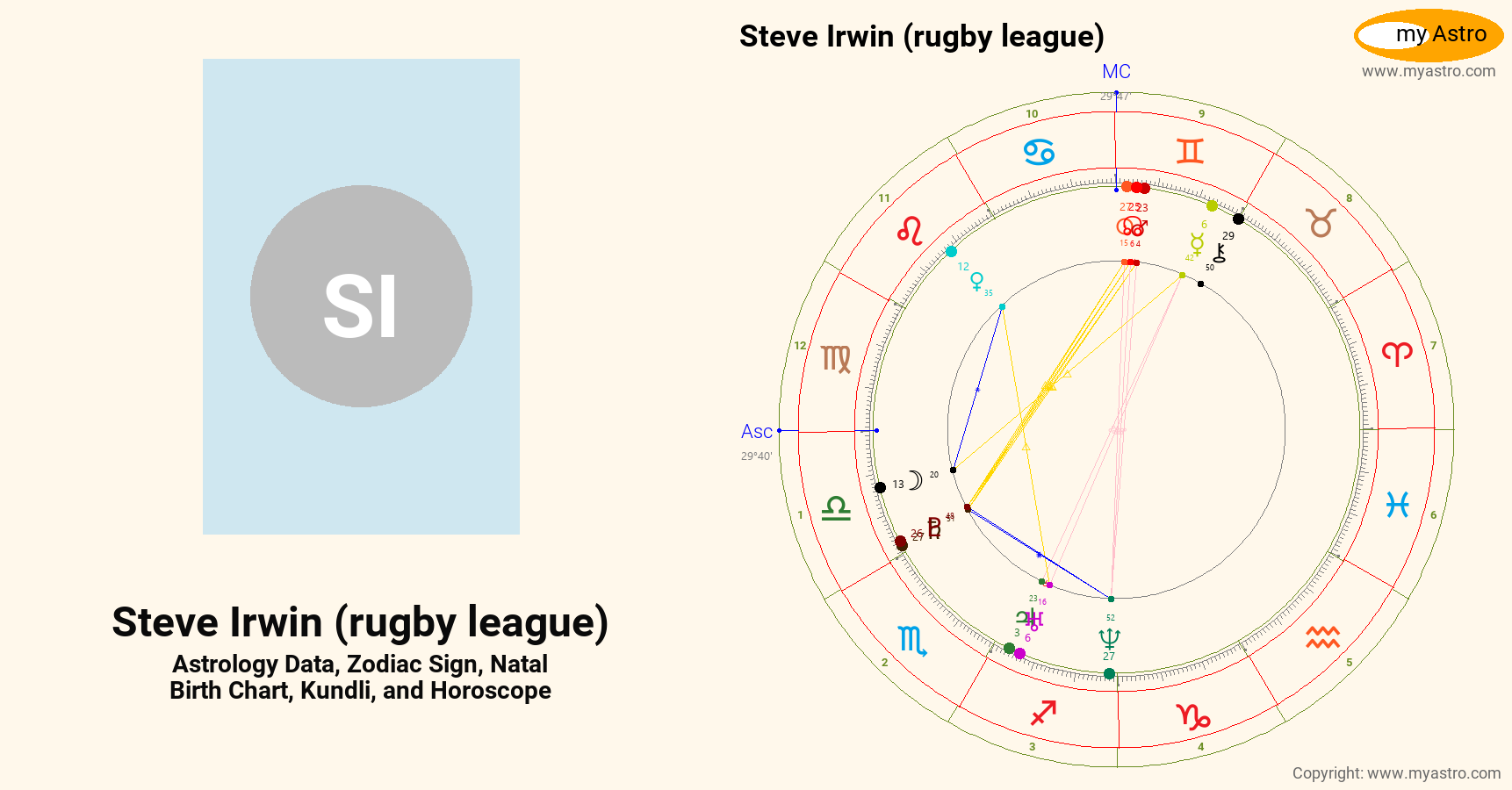 Steve Irwin Rugby League’s natal birth chart, kundli, horoscope