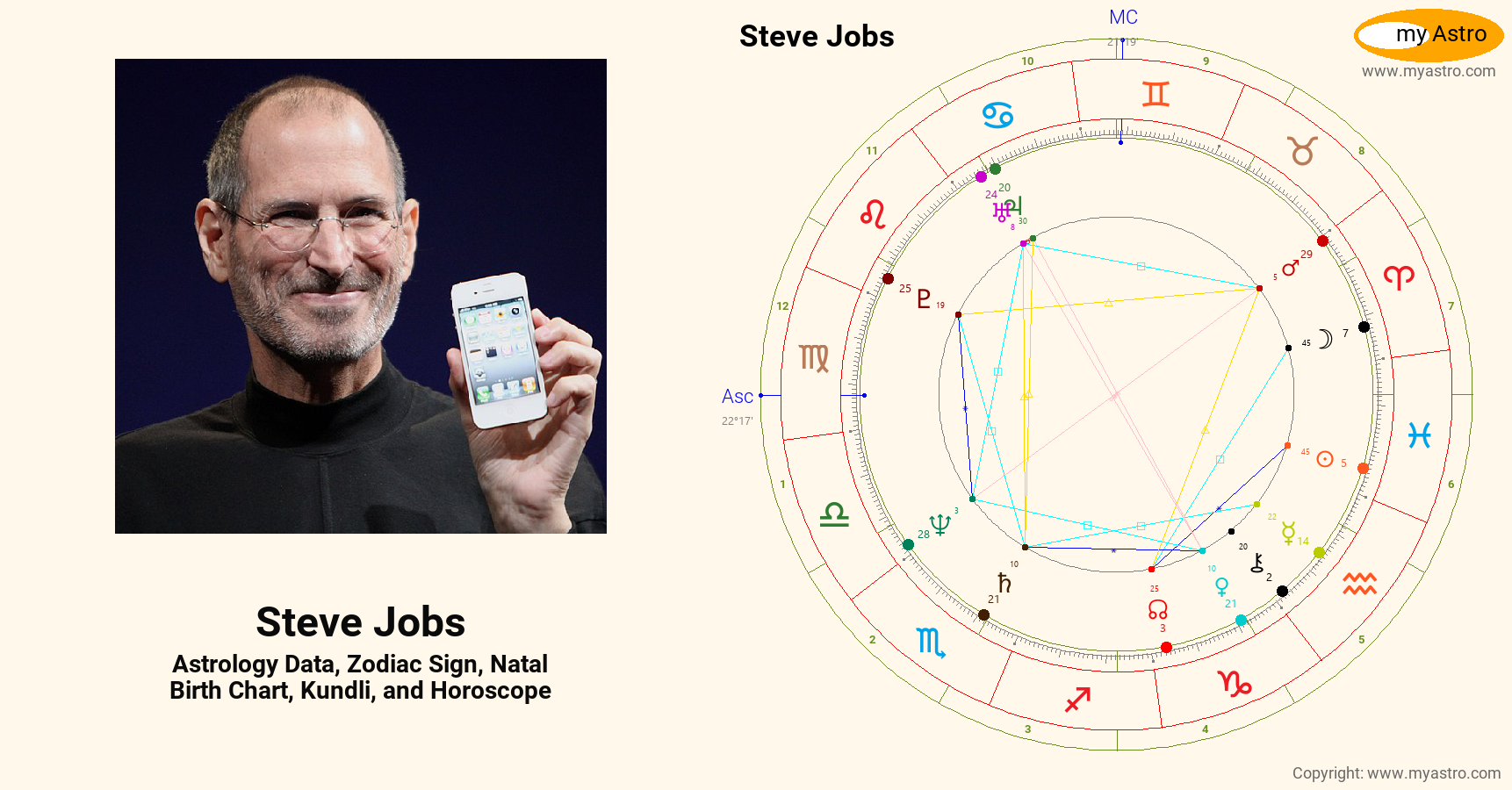 Steve Jobs’s natal birth chart, kundli, horoscope, astrology forecast