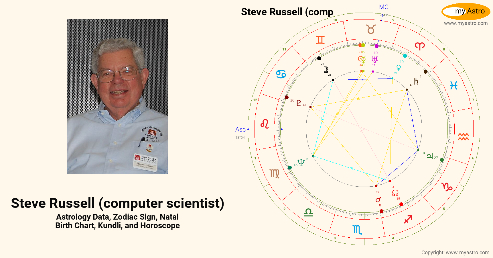 Steve Russell Computer Scientist’s natal birth chart, kundli, horoscope ...