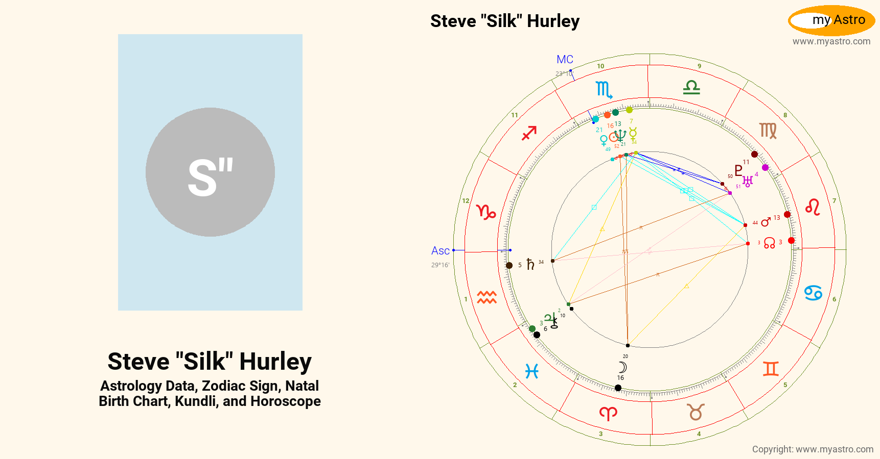 Steve Silk Hurley’s natal birth chart, kundli, horoscope, astrology