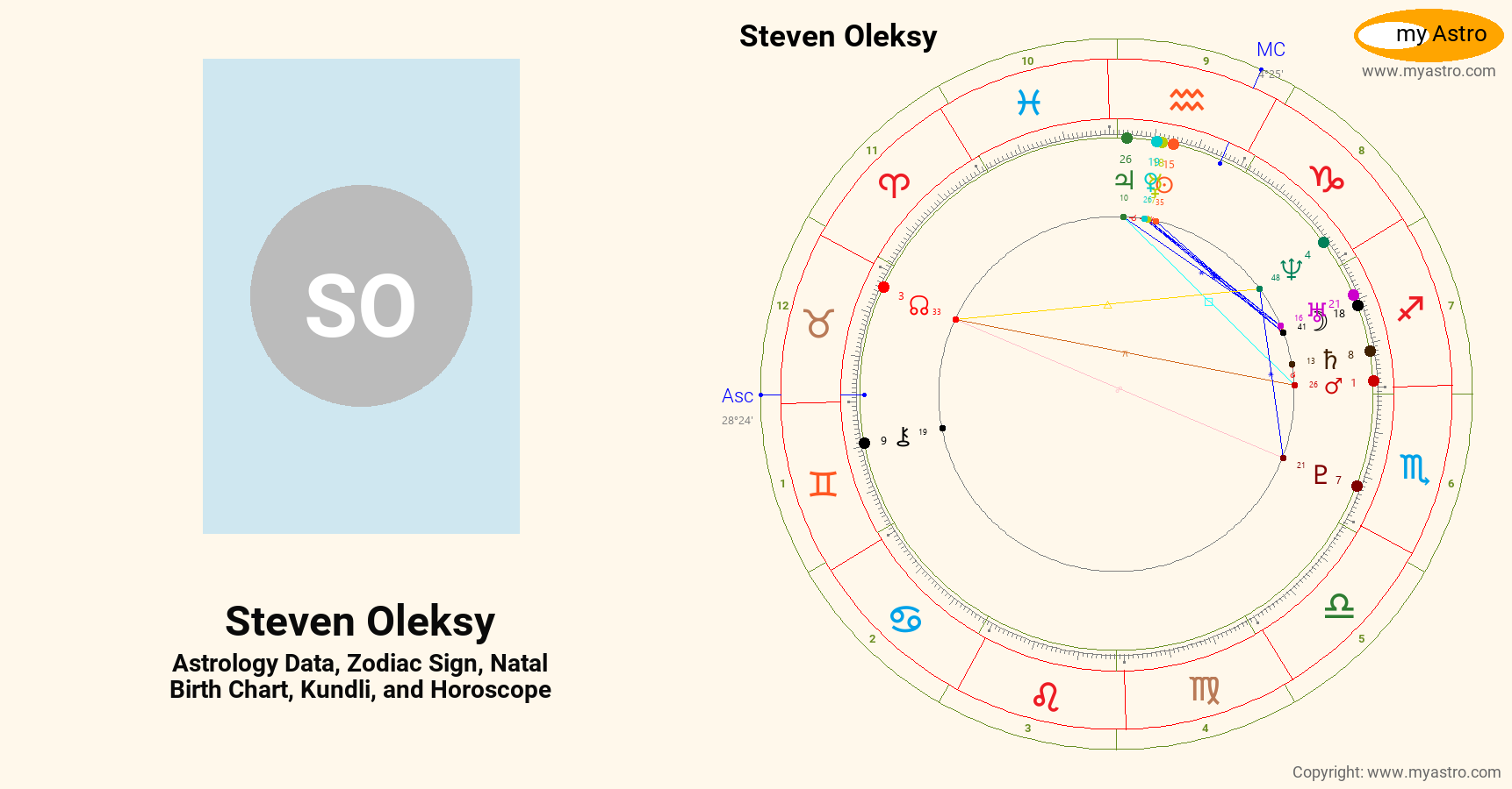 Steven Oleksy’s natal birth chart, kundli, horoscope, astrology