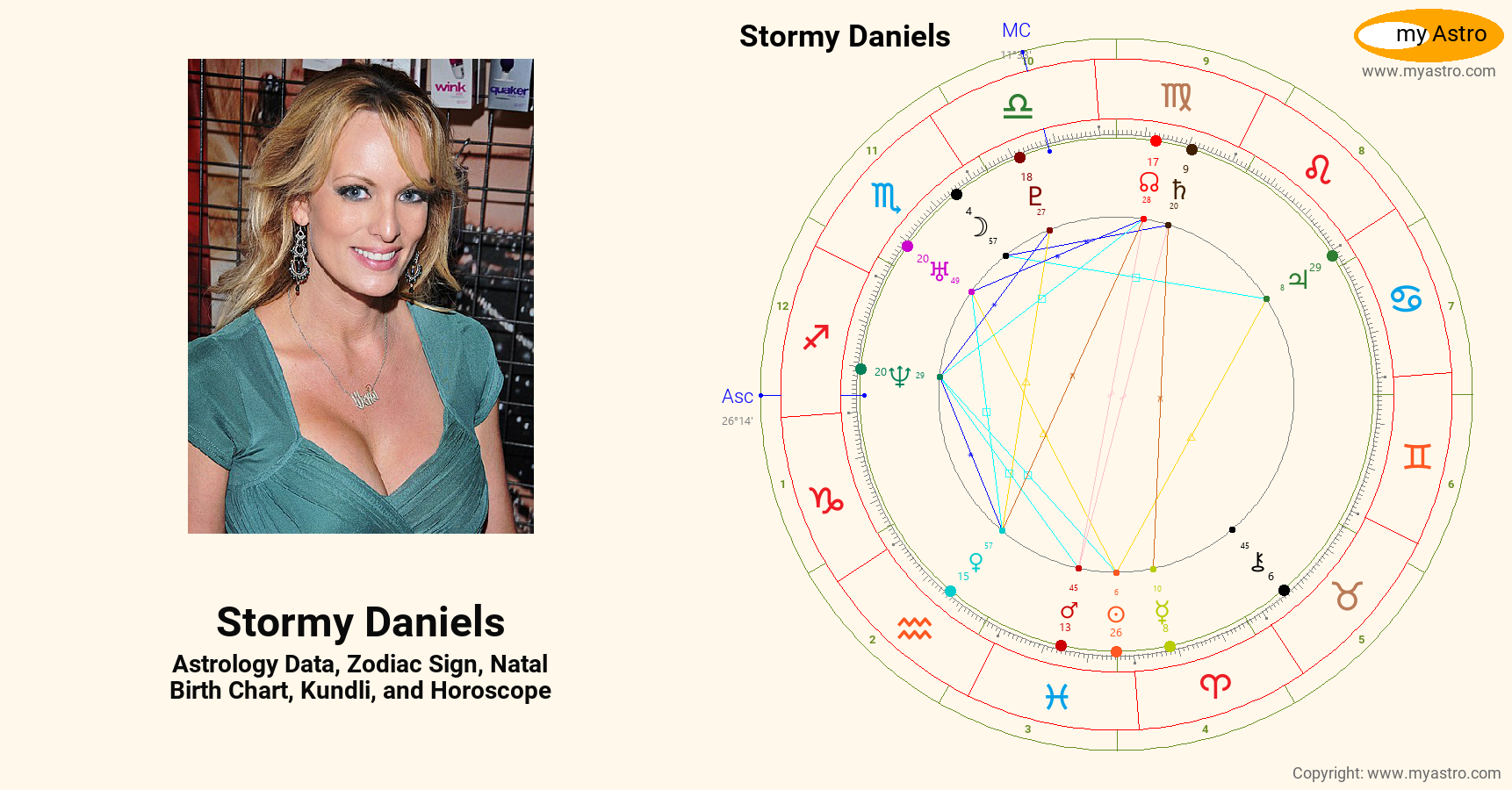 Stormy Daniels’s natal birth chart, kundli, horoscope, astrology forecast, relationships