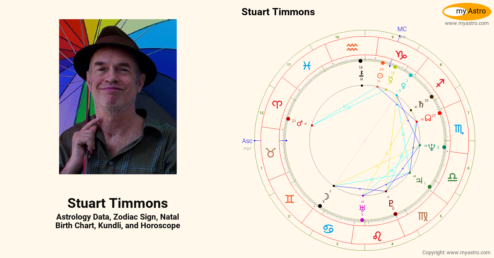 Stuart Timmons Stuart Timmons’s natal birth chart, kundli, horoscope, astrology ...