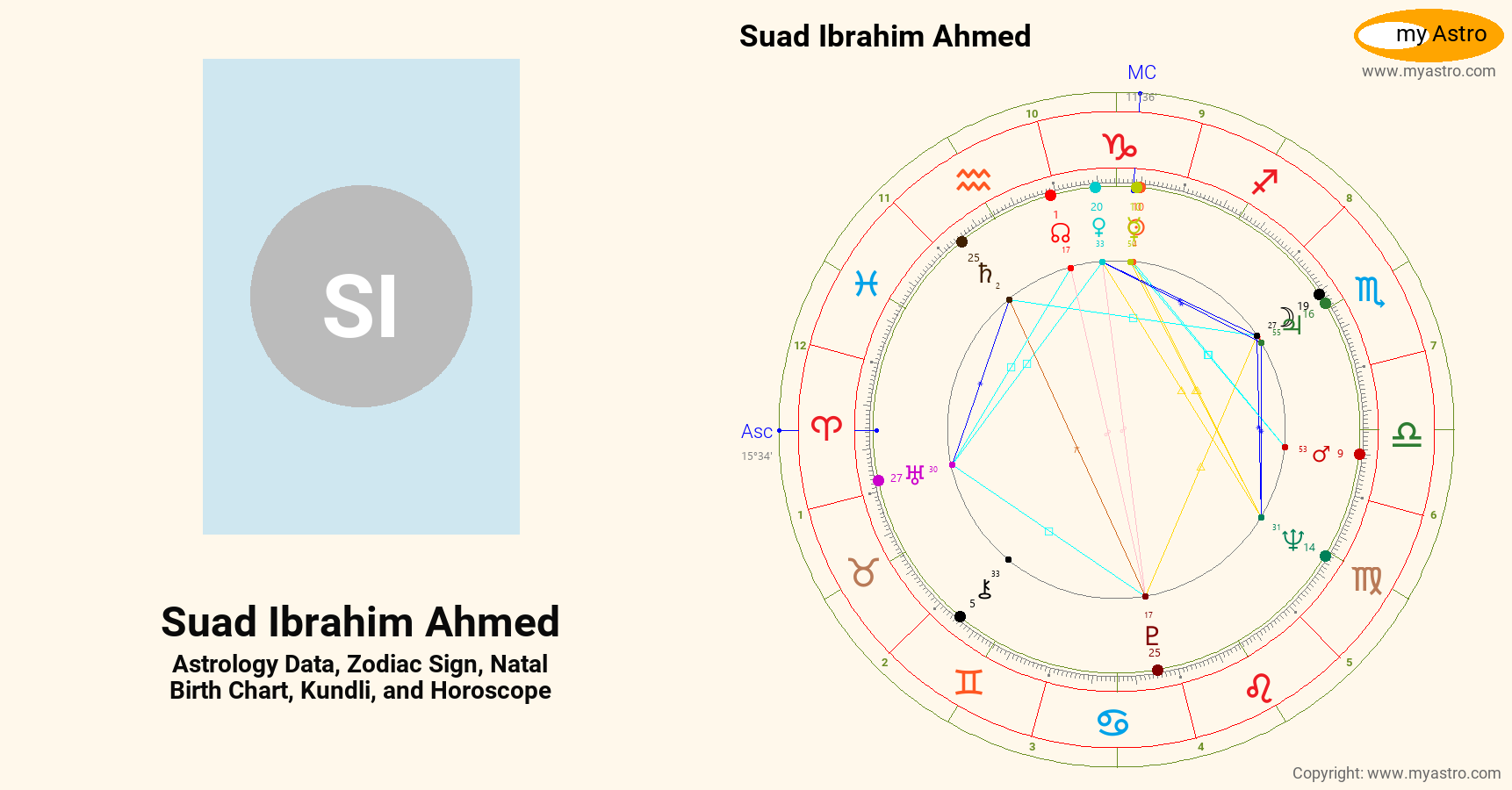 Suad Suad Ibrahim Ahmed’s natal birth chart, kundli, horoscope, astrology ...