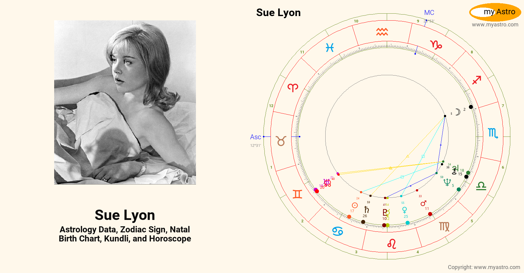Sue Lyon’s natal birth chart, kundli, horoscope, astrology forecast