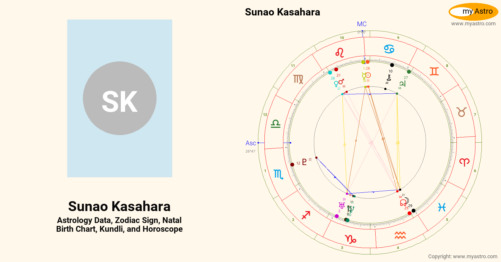 Sunao Kasahara’s natal birth chart, kundli, horoscope, astrology