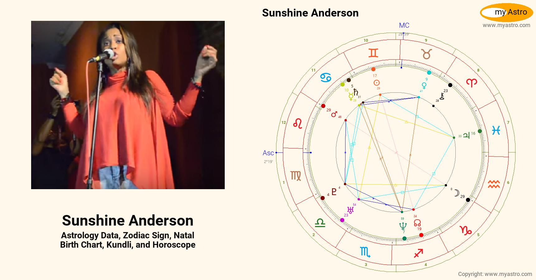Sunshine Anderson’s natal birth chart, kundli, horoscope, astrology