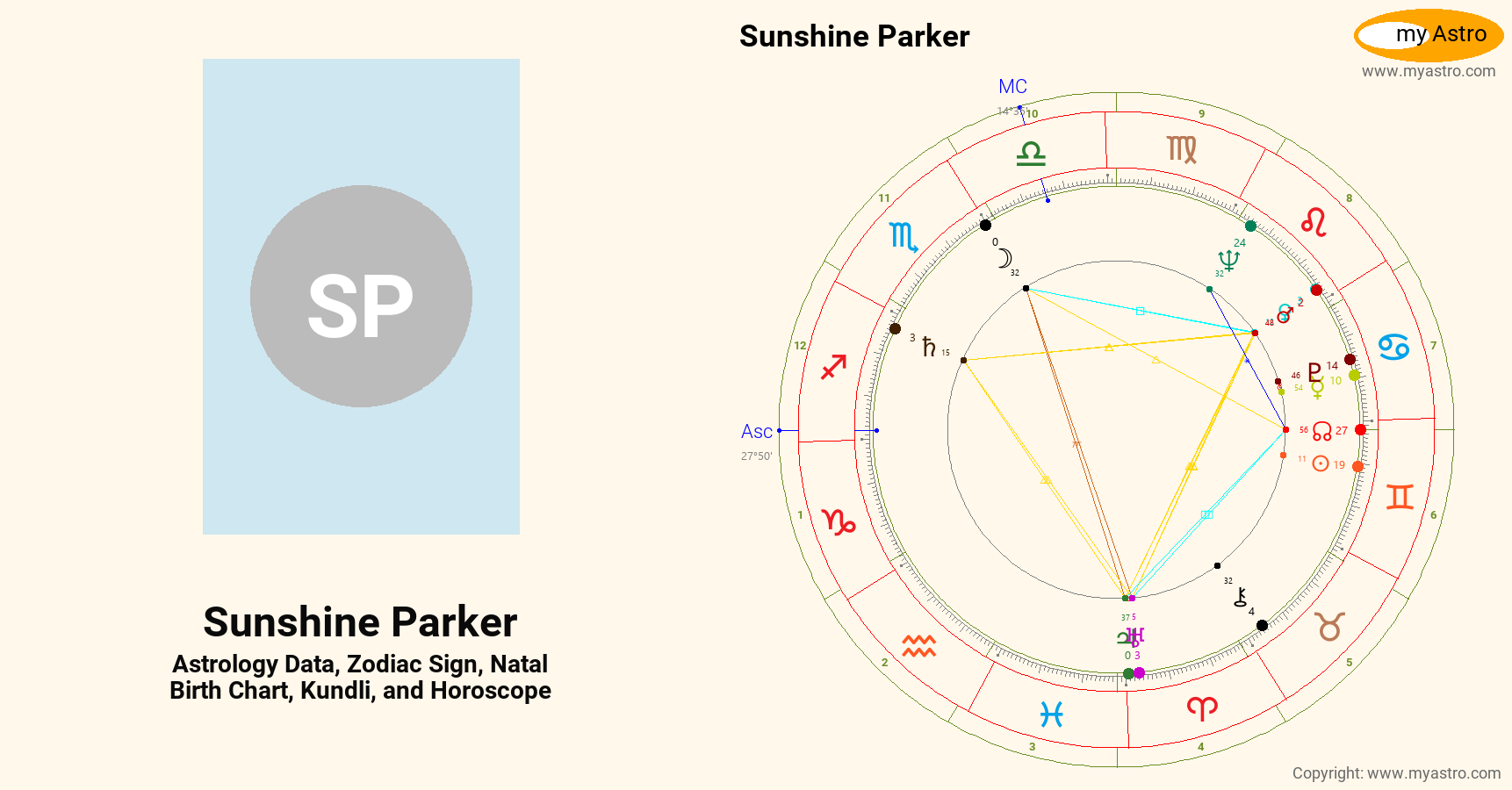 Sunshine Parker’s natal birth chart, kundli, horoscope, astrology