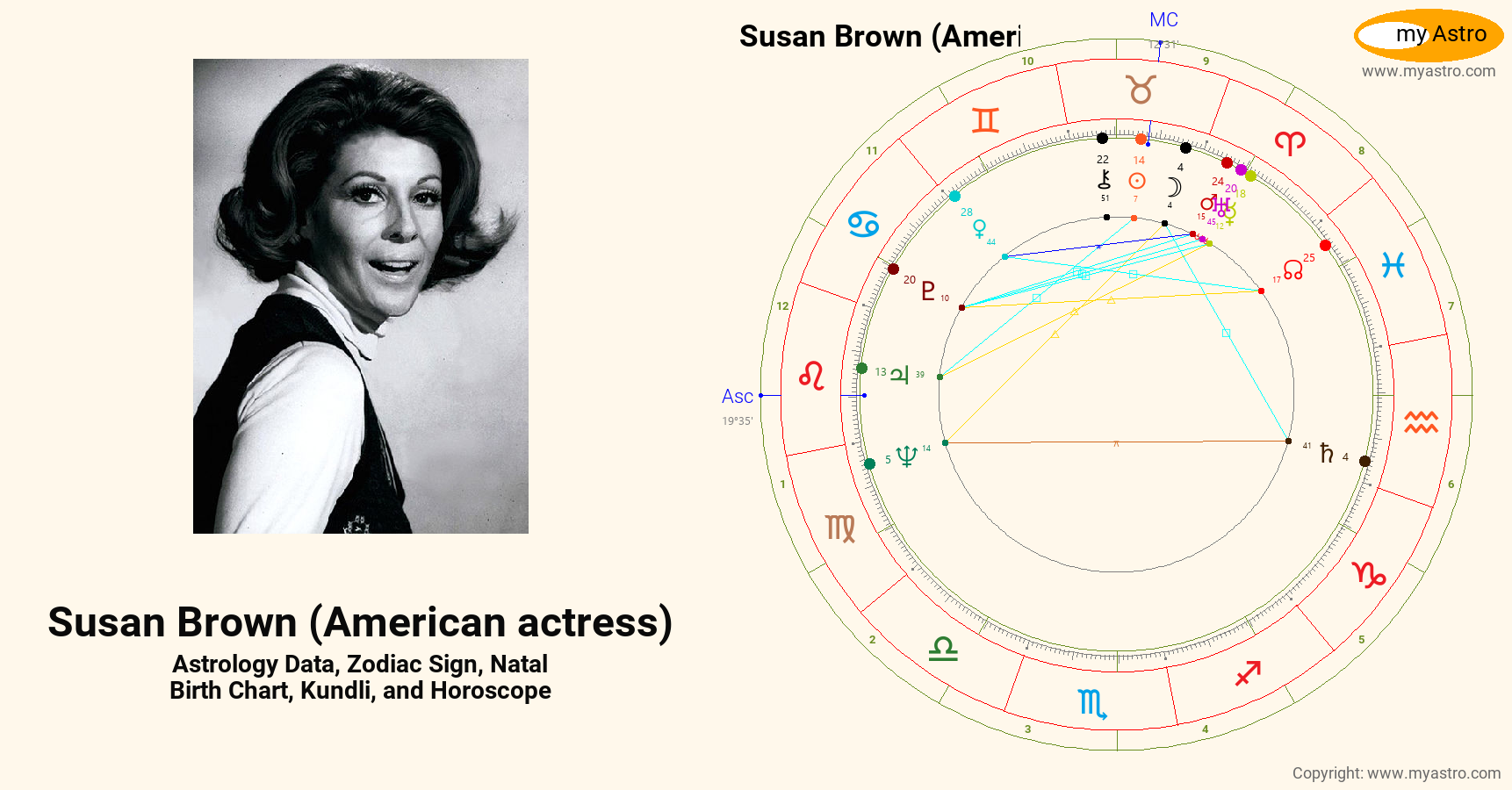 Susan Brown American Actress’s natal birth chart, kundli, horoscope
