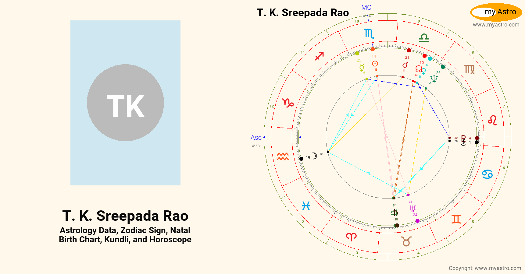 K&n Rao Chart T K Sreepada Rao’s natal birth chart, kundli, horoscope, astrology ...