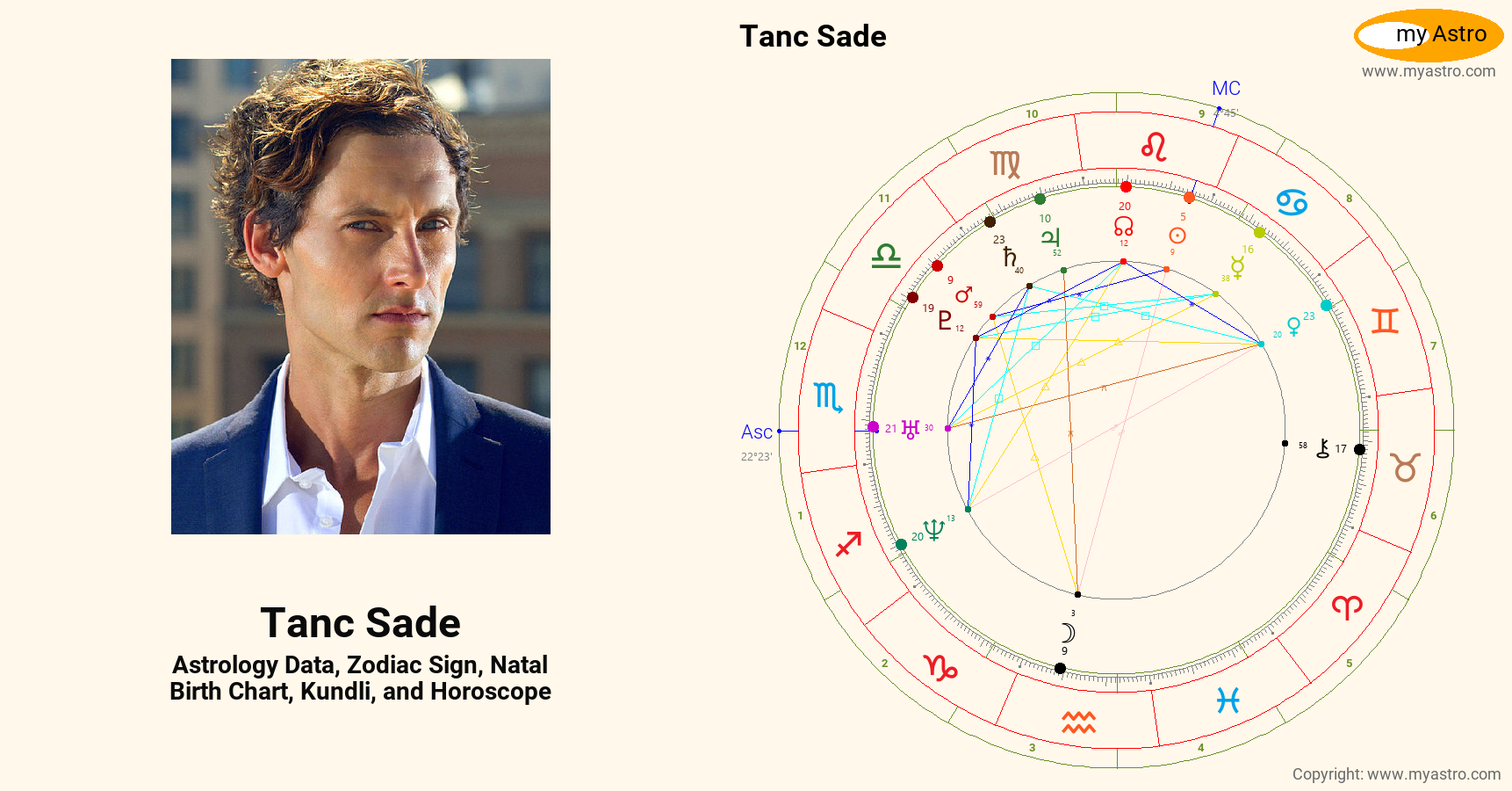 Tanc Sade’s natal birth chart, kundli, horoscope, astrology forecast
