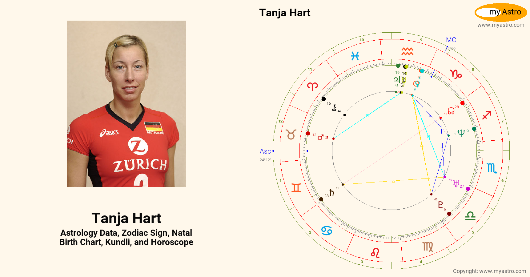 Tanja Hart’s natal birth chart, kundli, horoscope, astrology forecast