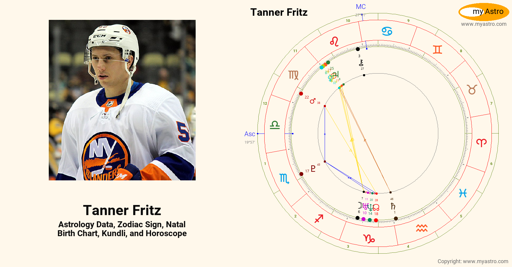 Tanner Fritz’s natal birth chart, kundli, horoscope, astrology forecast