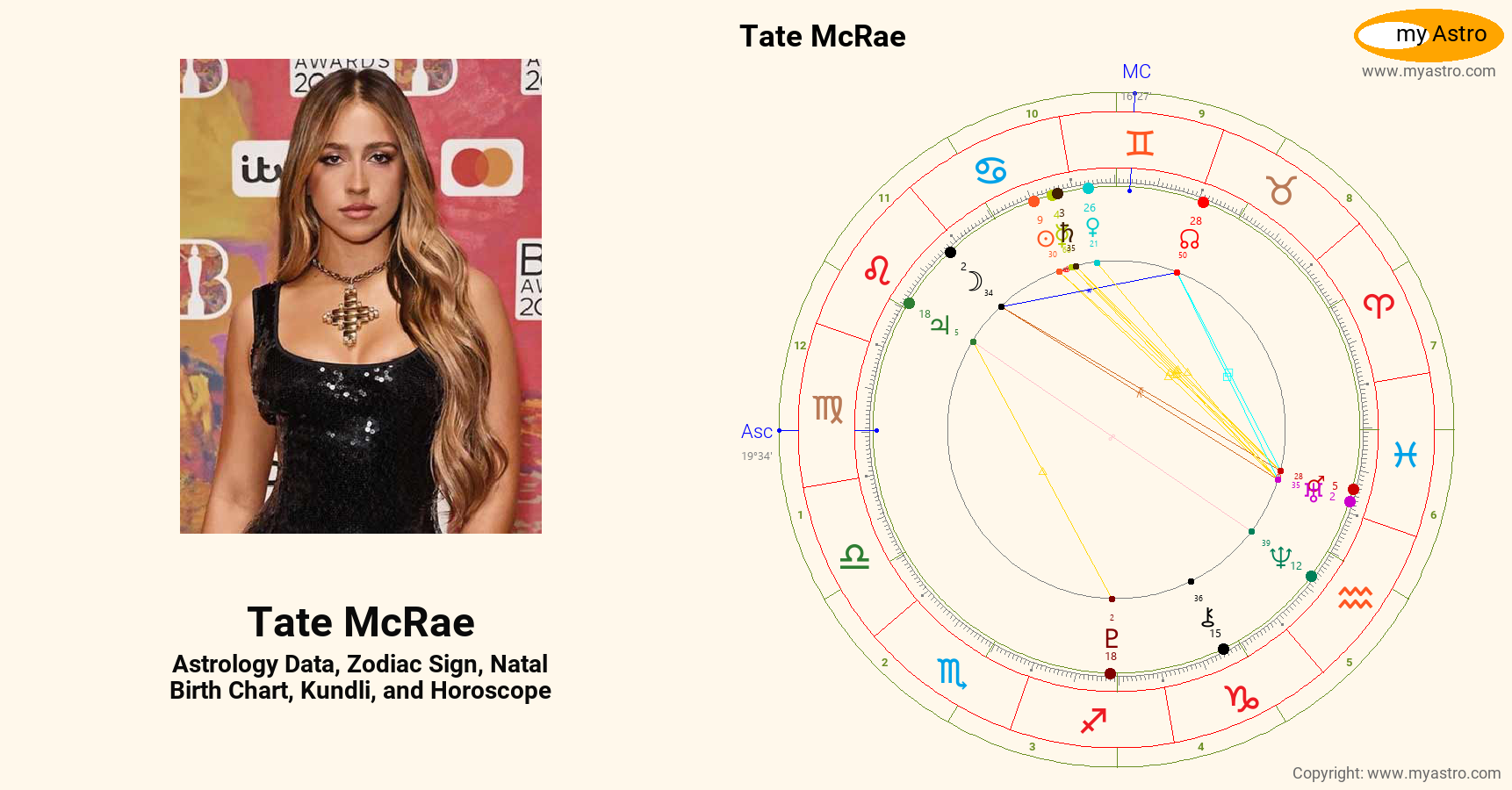 Tate Mcrae’s natal birth chart, kundli, horoscope, astrology forecast