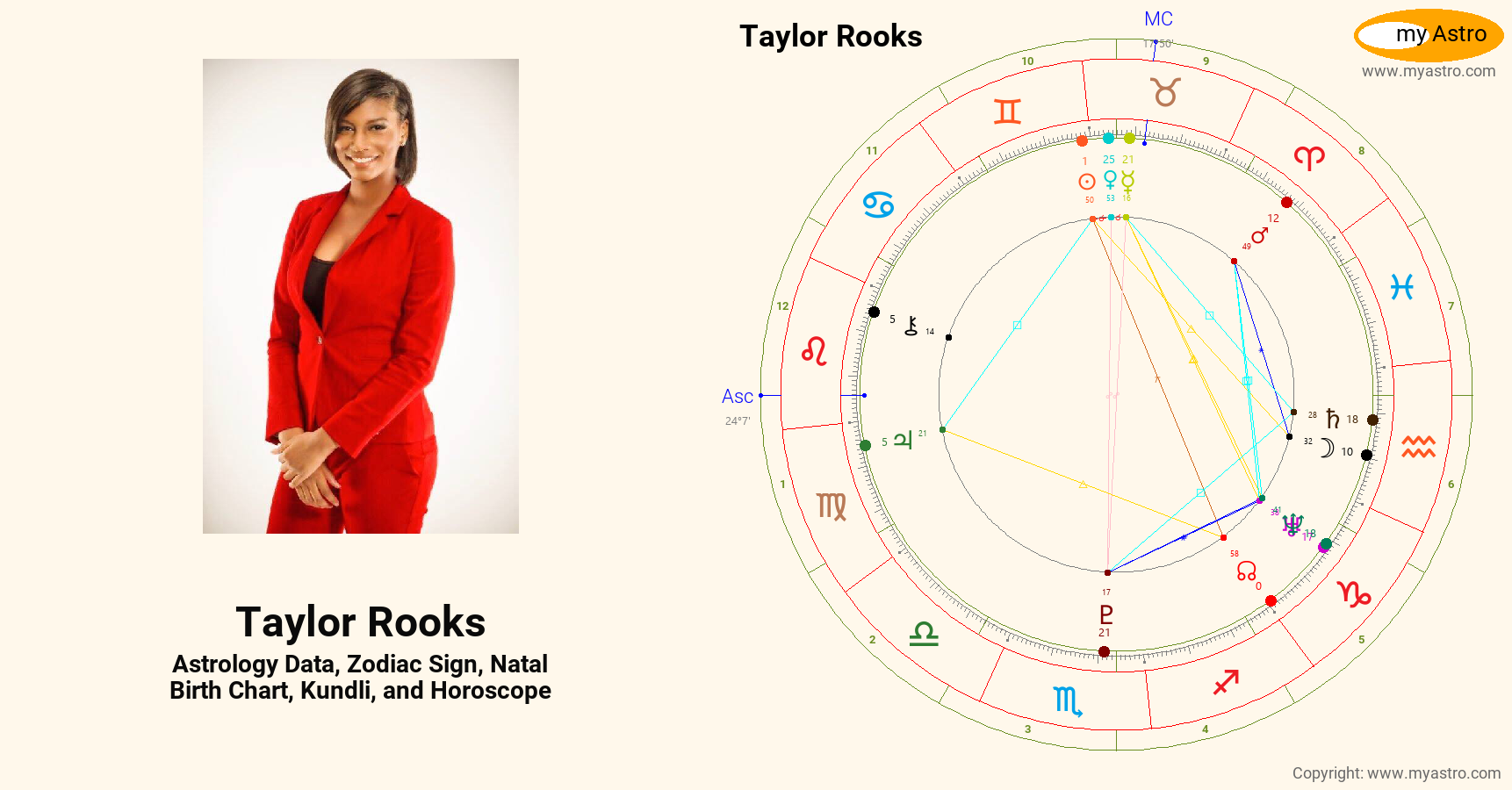 Taylor Rooks Born Taylor Rooks’s natal birth chart, kundli, horoscope, astrology forecast ...