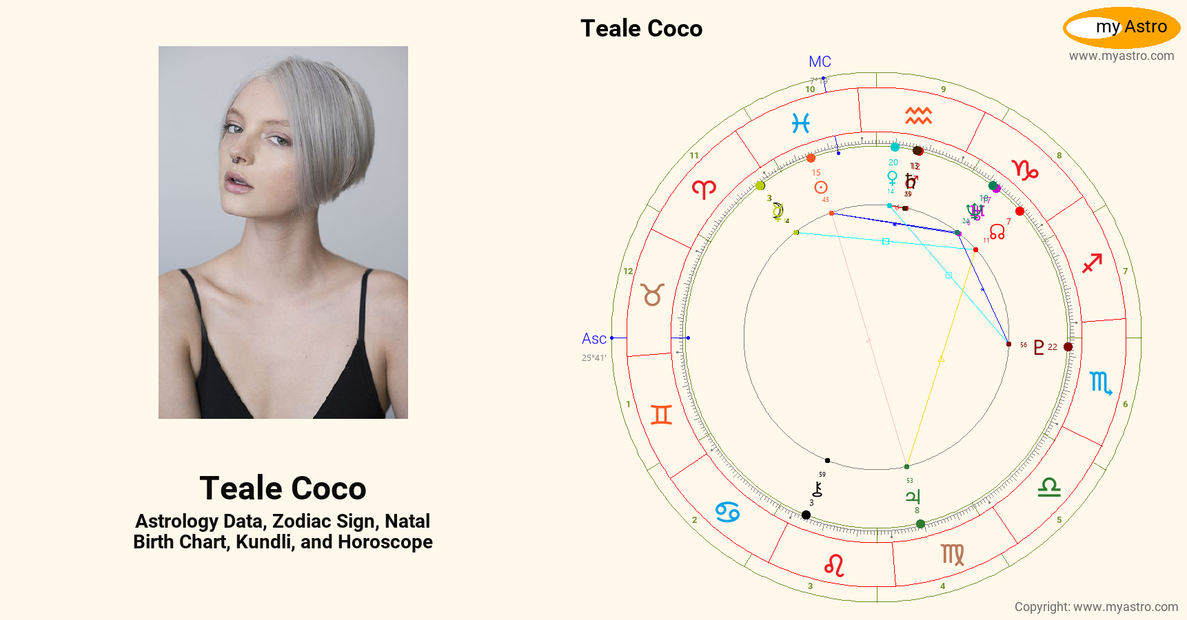 Teale Coco’s natal birth chart, kundli, horoscope, astrology forecast, relationships, important